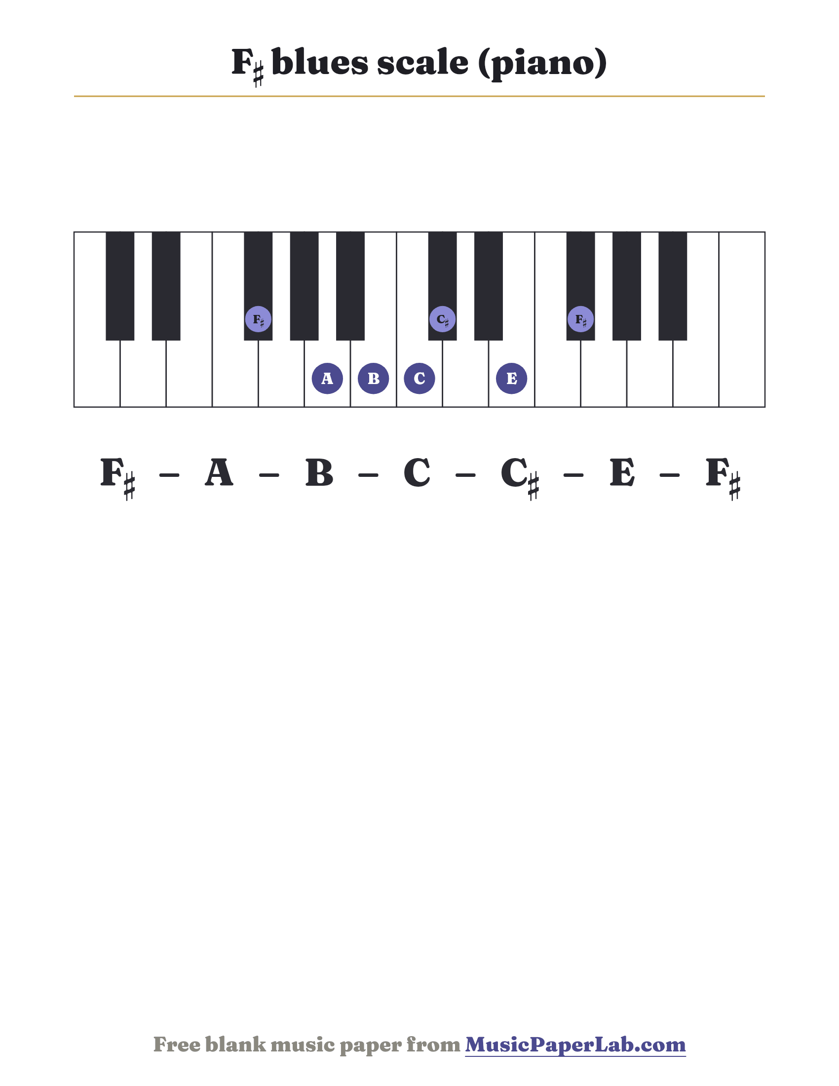F♯ blues scale piano keyboard diagram showing F♯ – A – B – C – C♯ – E