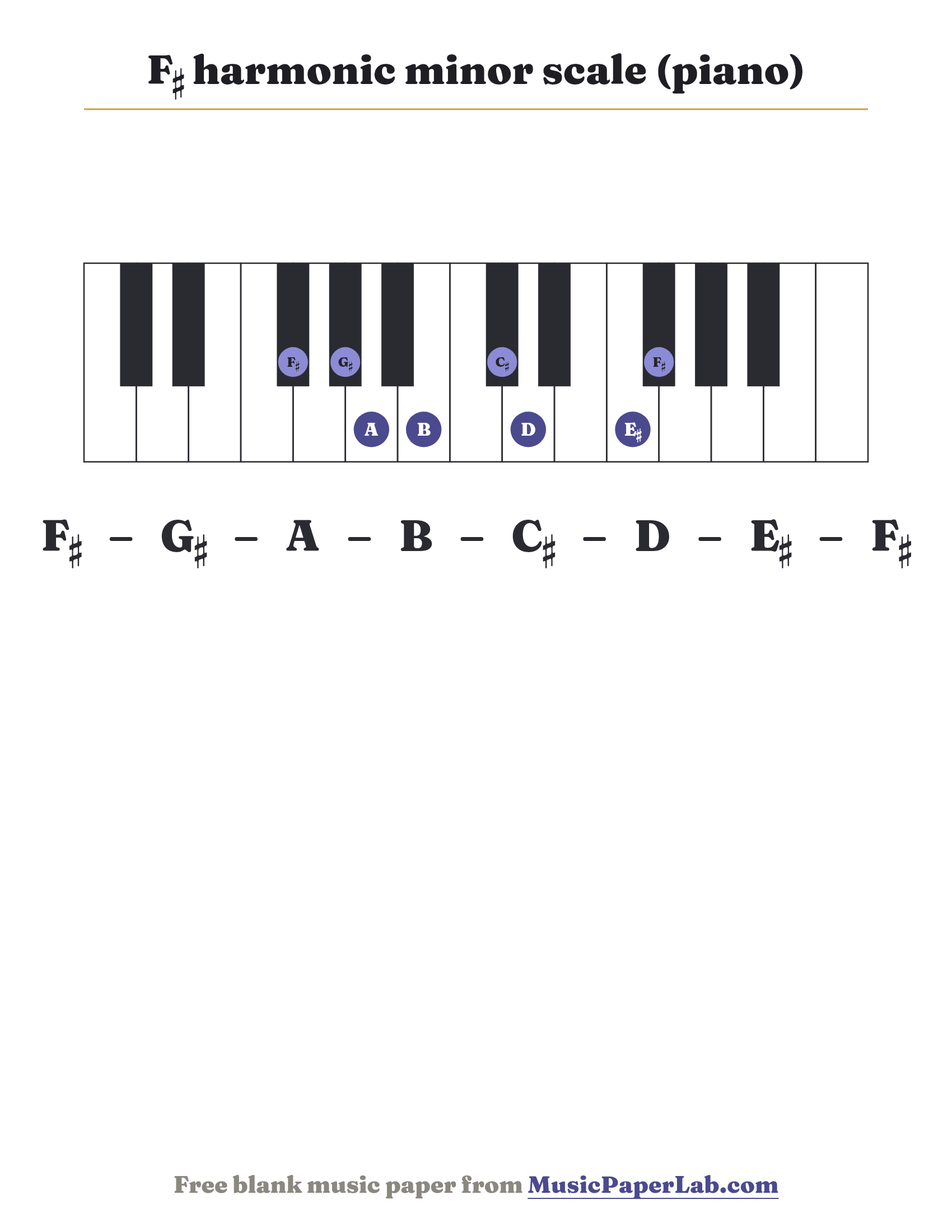 F♯ harmonic minor scale piano keyboard diagram showing F♯ – G♯ – A – B – C♯ – D – E♯