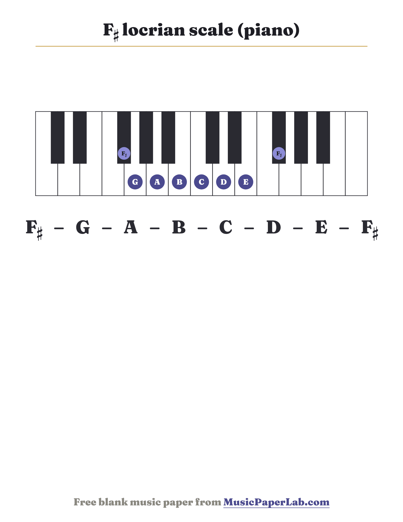 F♯ locrian scale piano keyboard diagram showing F♯ – G – A – B – C – D – E