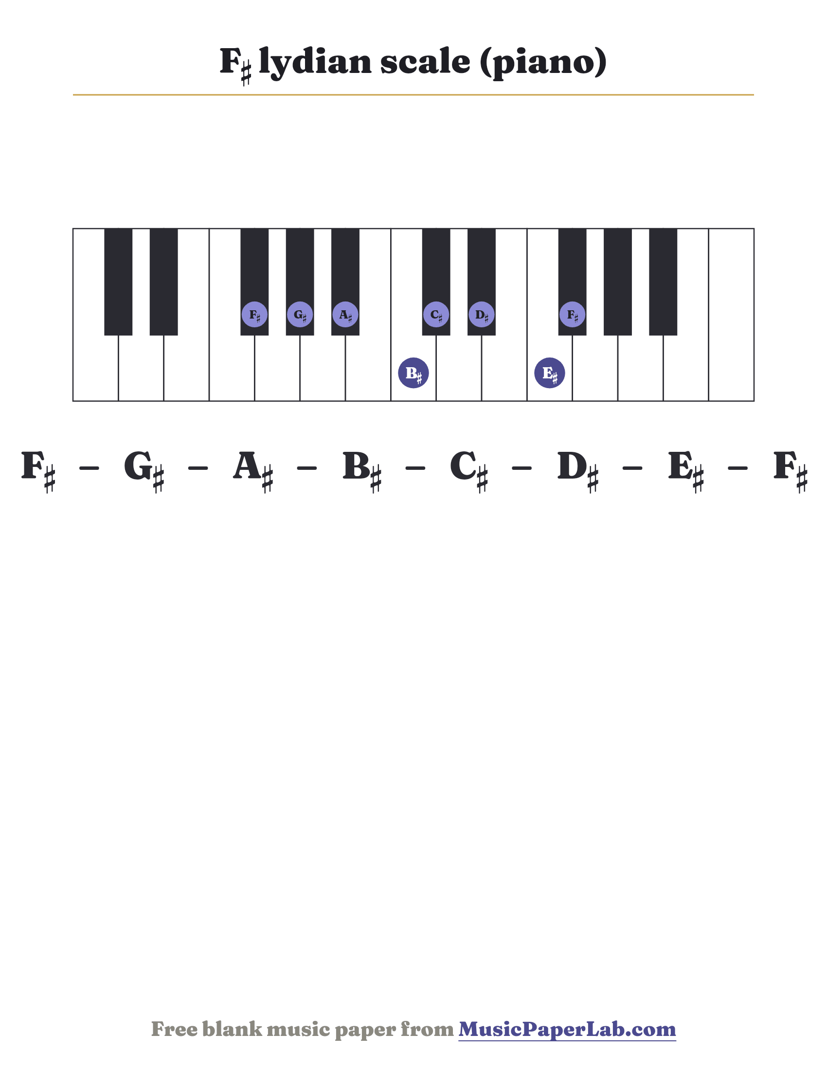 F♯ lydian scale piano keyboard diagram showing F♯ – G♯ – A♯ – B♯ – C♯ – D♯ – E♯