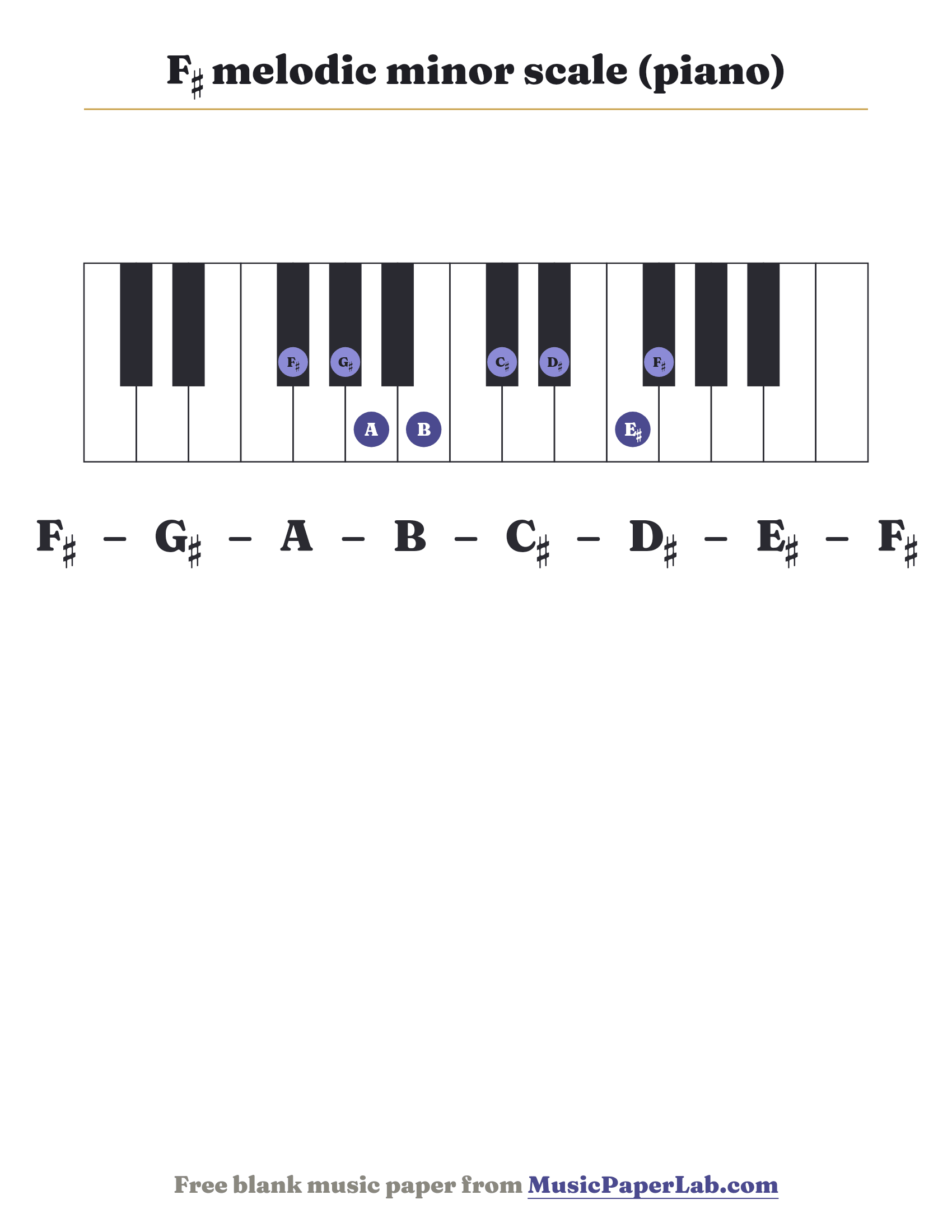 F♯ melodic minor scale piano keyboard diagram showing F♯ – G♯ – A – B – C♯ – D♯ – E♯