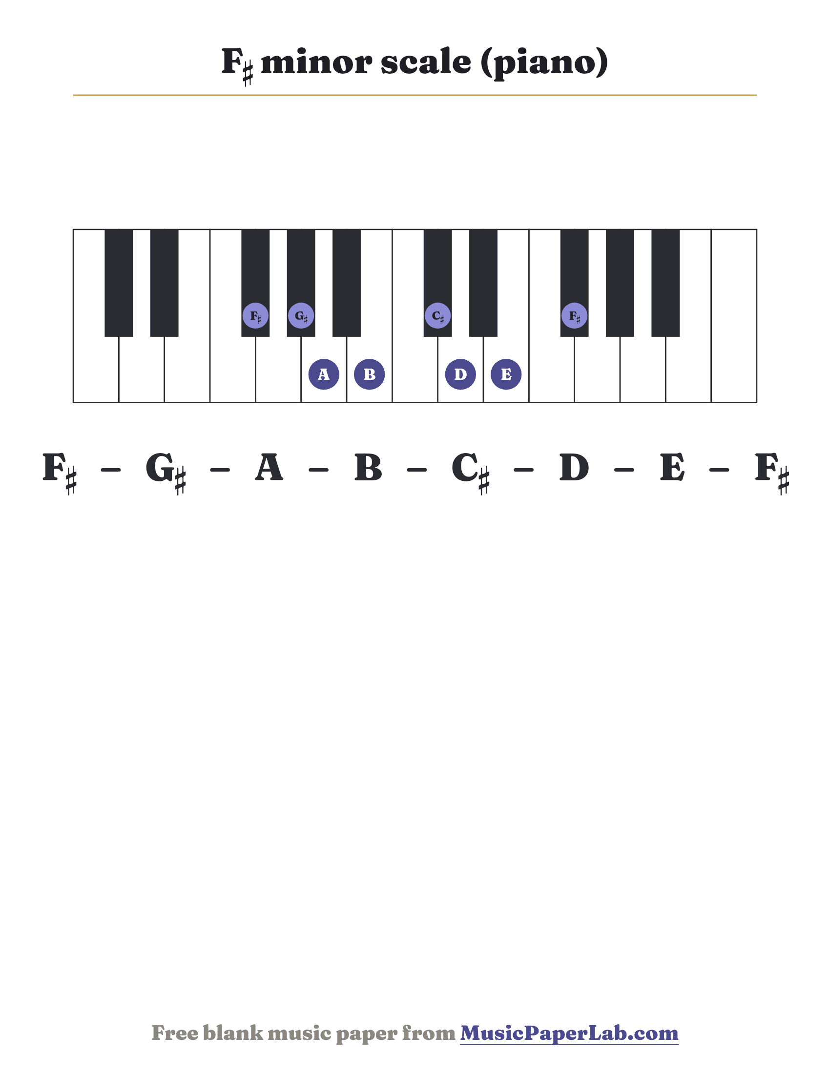 F♯ minor scale piano keyboard diagram showing F♯ – G♯ – A – B – C♯ – D – E