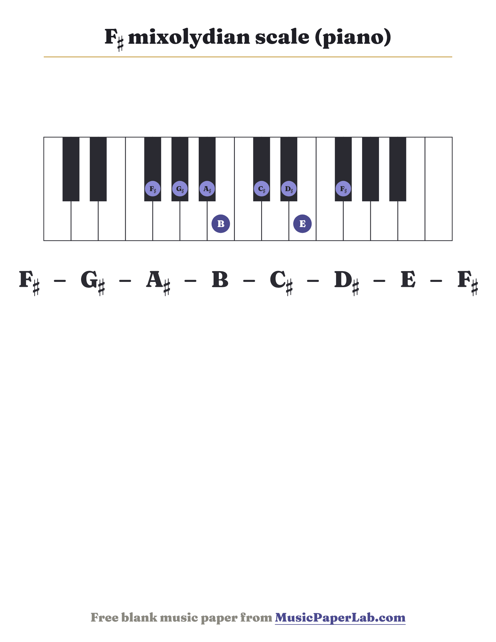 F♯ mixolydian scale piano keyboard diagram showing F♯ – G♯ – A♯ – B – C♯ – D♯ – E