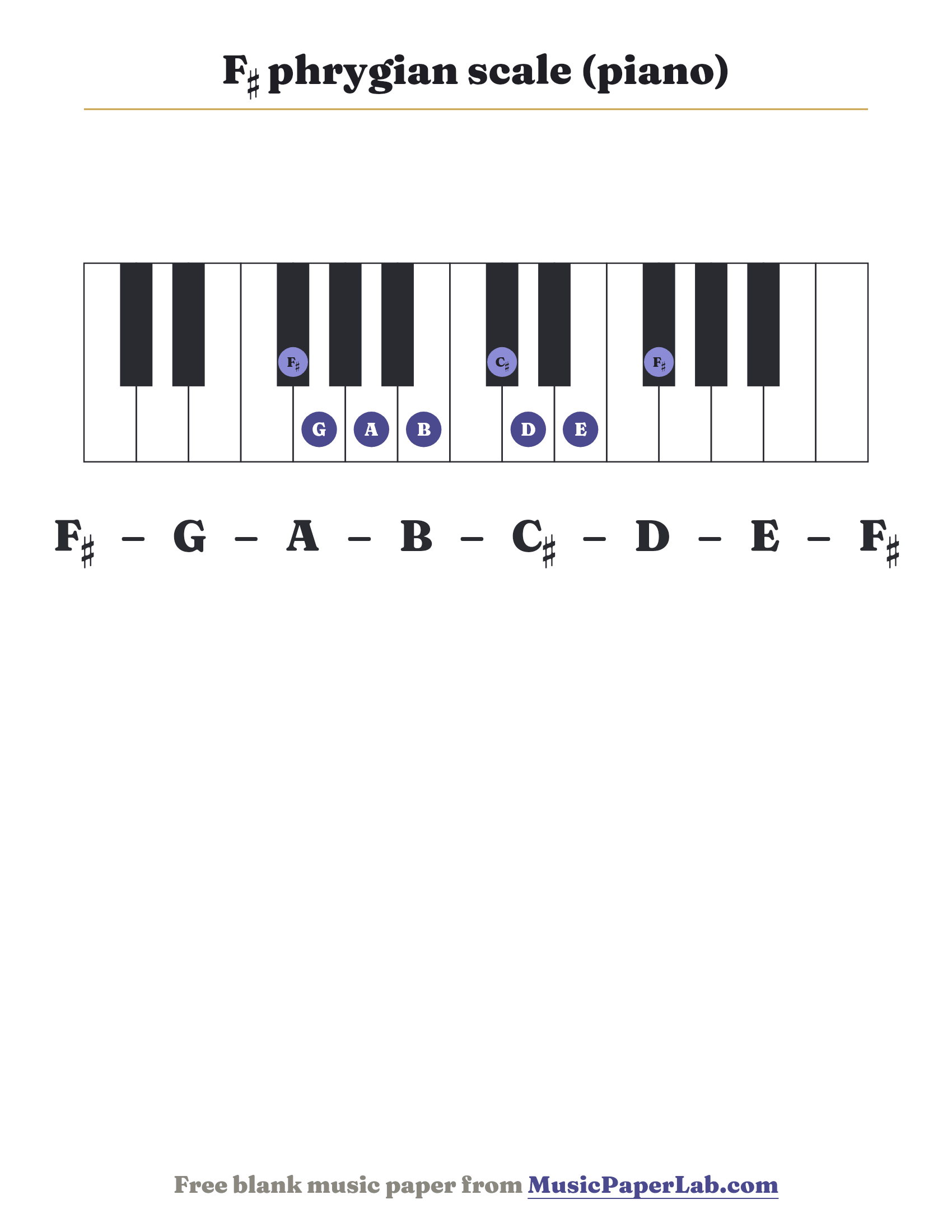 F♯ phrygian scale piano keyboard diagram showing F♯ – G – A – B – C♯ – D – E