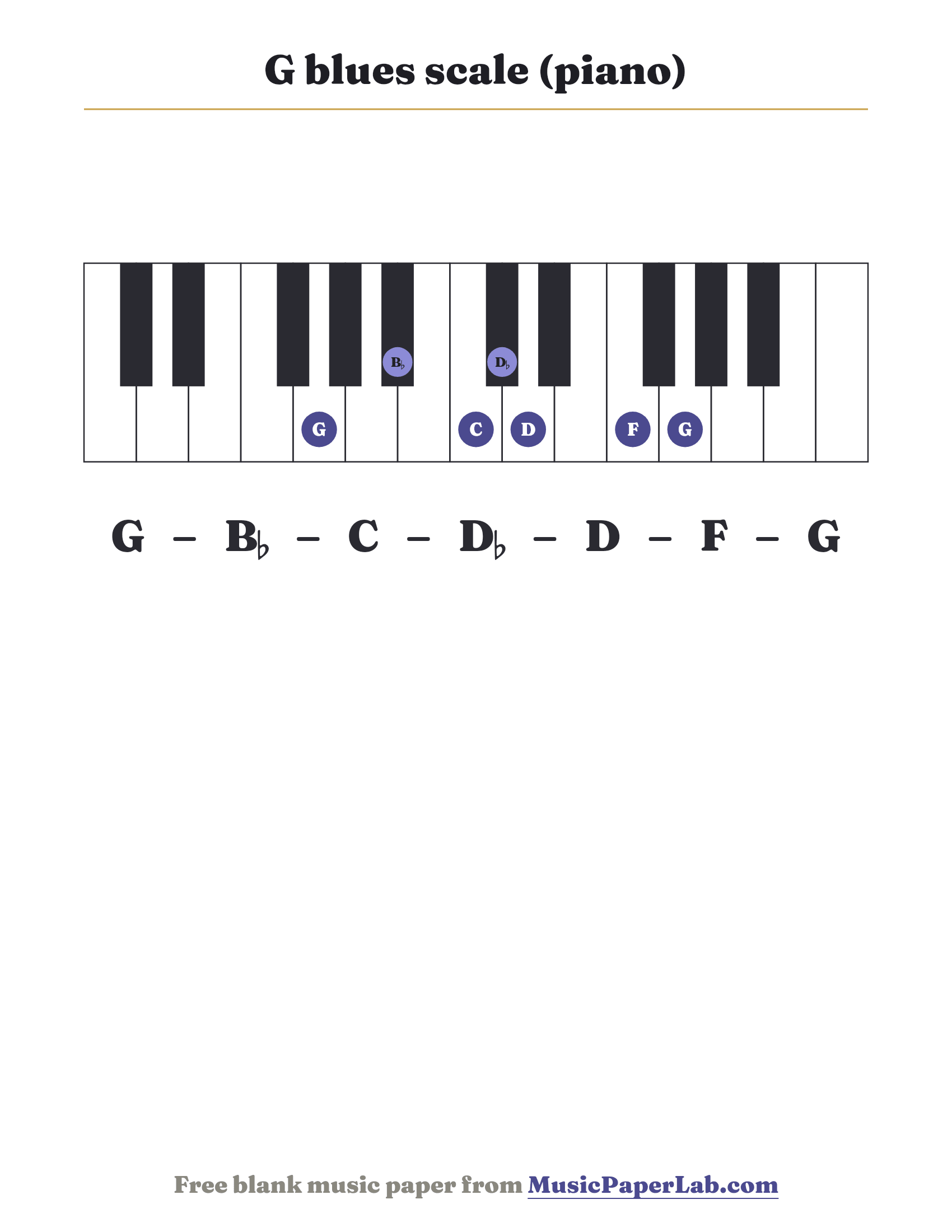 G blues scale piano keyboard diagram showing G – B♭ – C – D♭ – D – F
