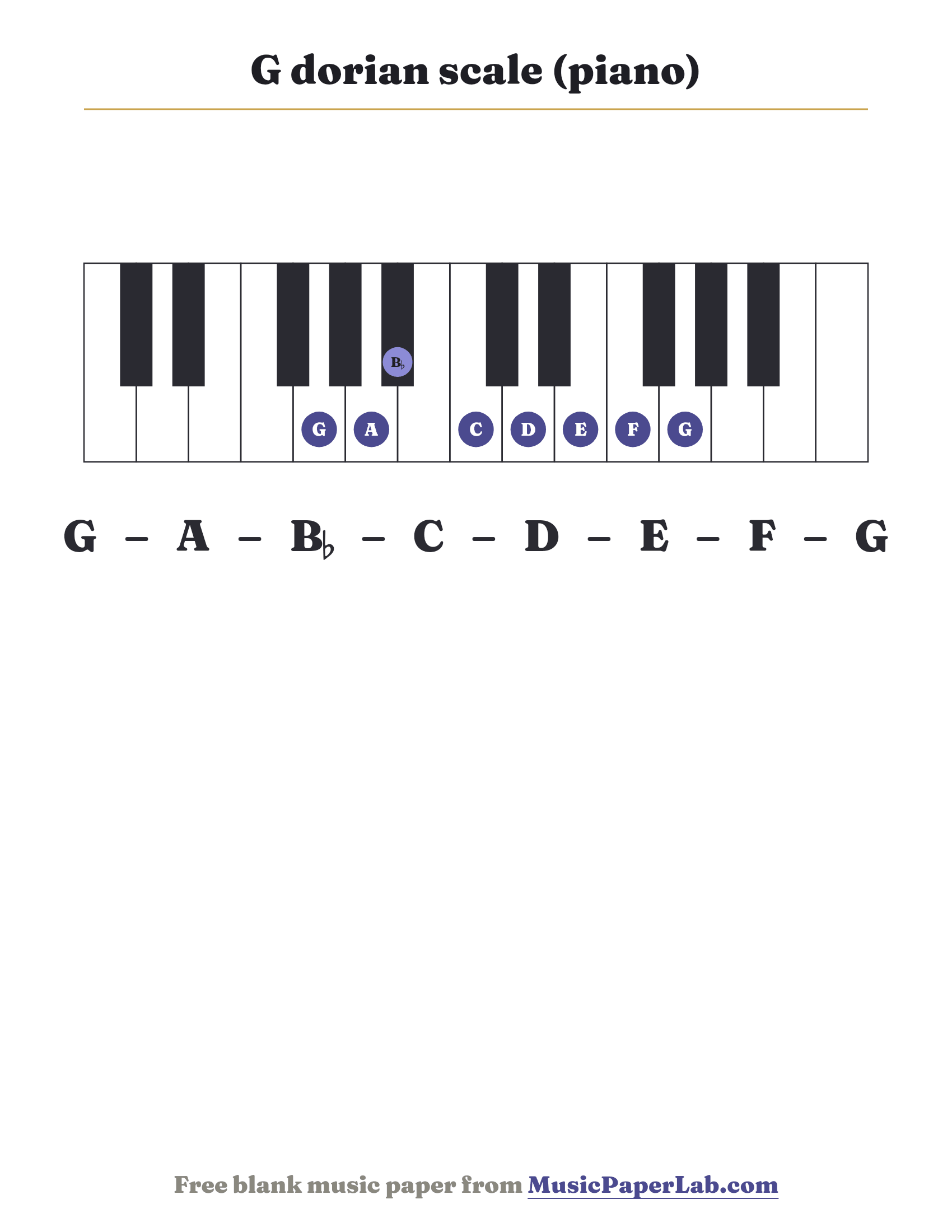 G dorian scale piano keyboard diagram showing G – A – B♭ – C – D – E – F