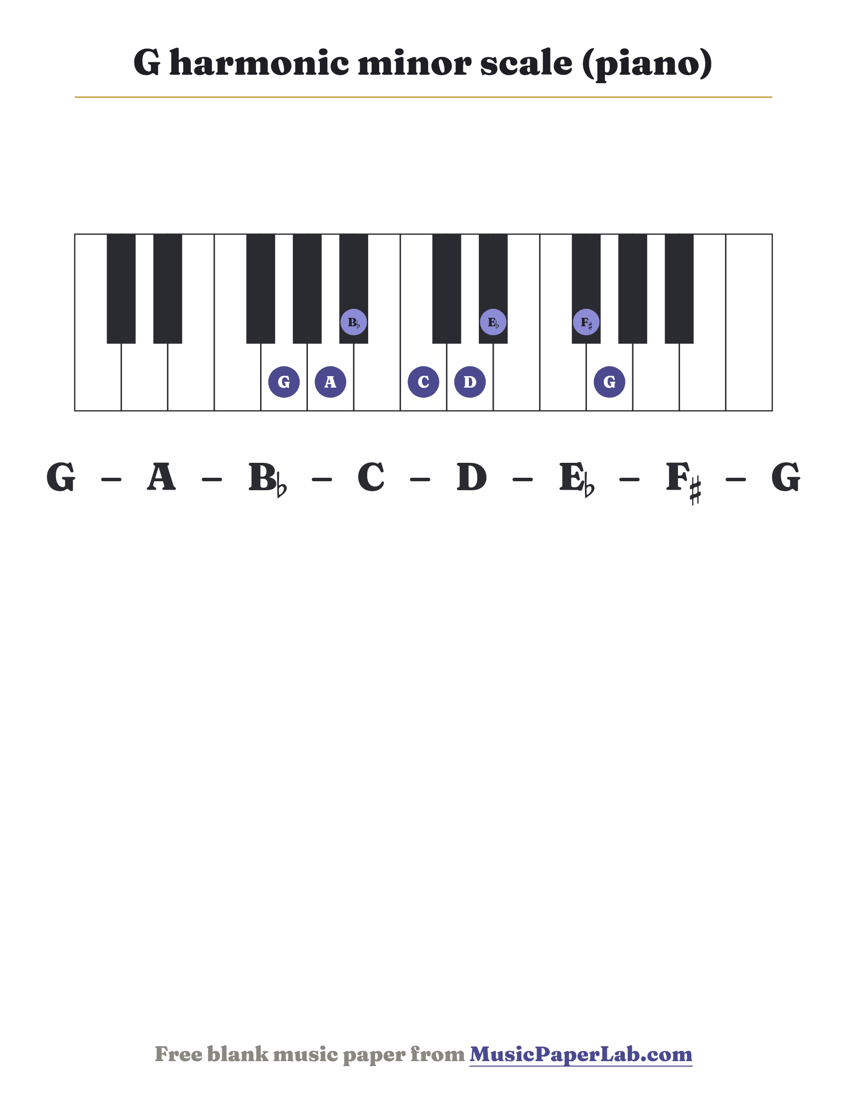 G harmonic minor scale piano keyboard diagram showing G – A – B♭ – C – D – E♭ – F♯