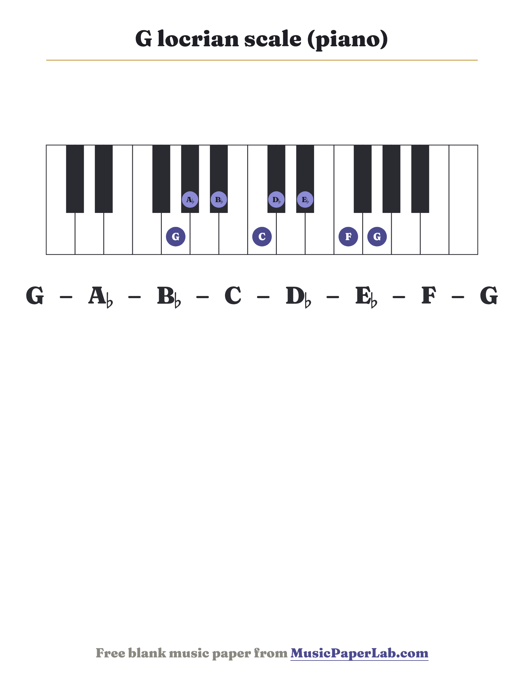 G locrian scale piano keyboard diagram showing G – A♭ – B♭ – C – D♭ – E♭ – F