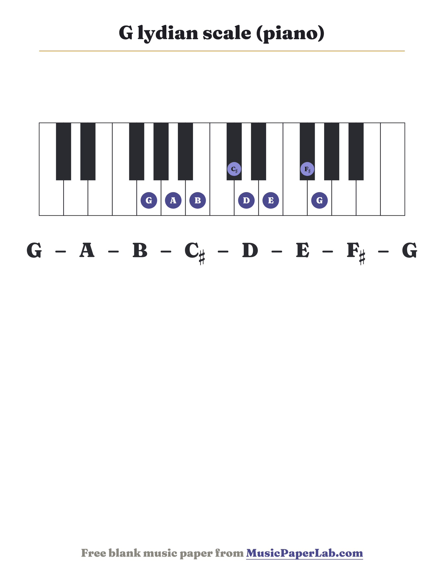 G lydian scale piano keyboard diagram showing G – A – B – C♯ – D – E – F♯