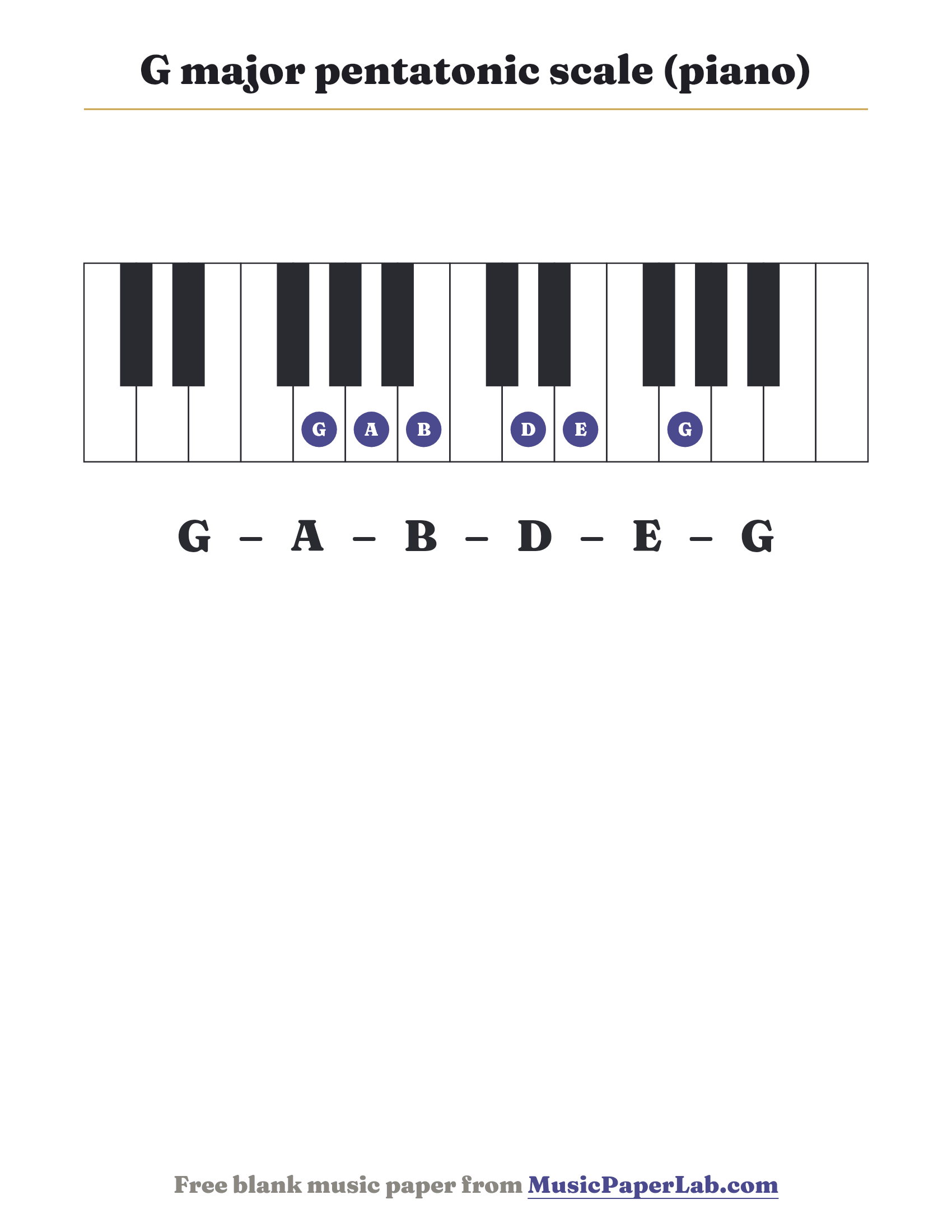 G major pentatonic scale piano keyboard diagram showing G – A – B – D – E