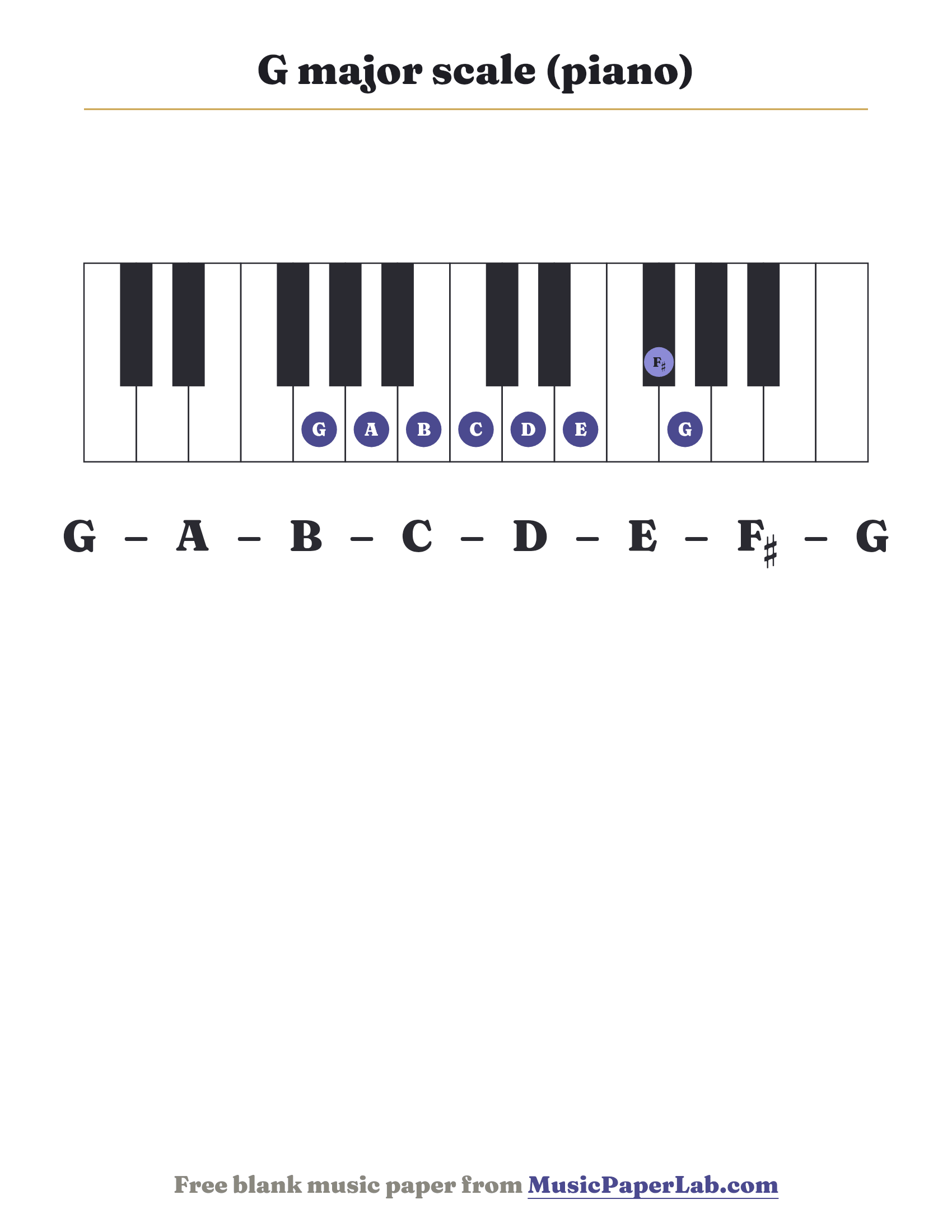 G major scale piano keyboard diagram showing G – A – B – C – D – E – F♯