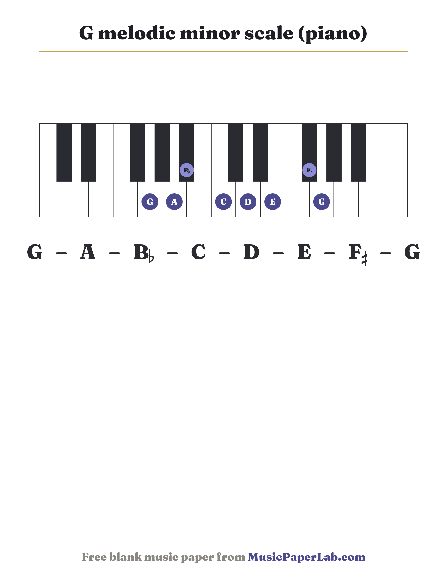G melodic minor scale piano keyboard diagram showing G – A – B♭ – C – D – E – F♯