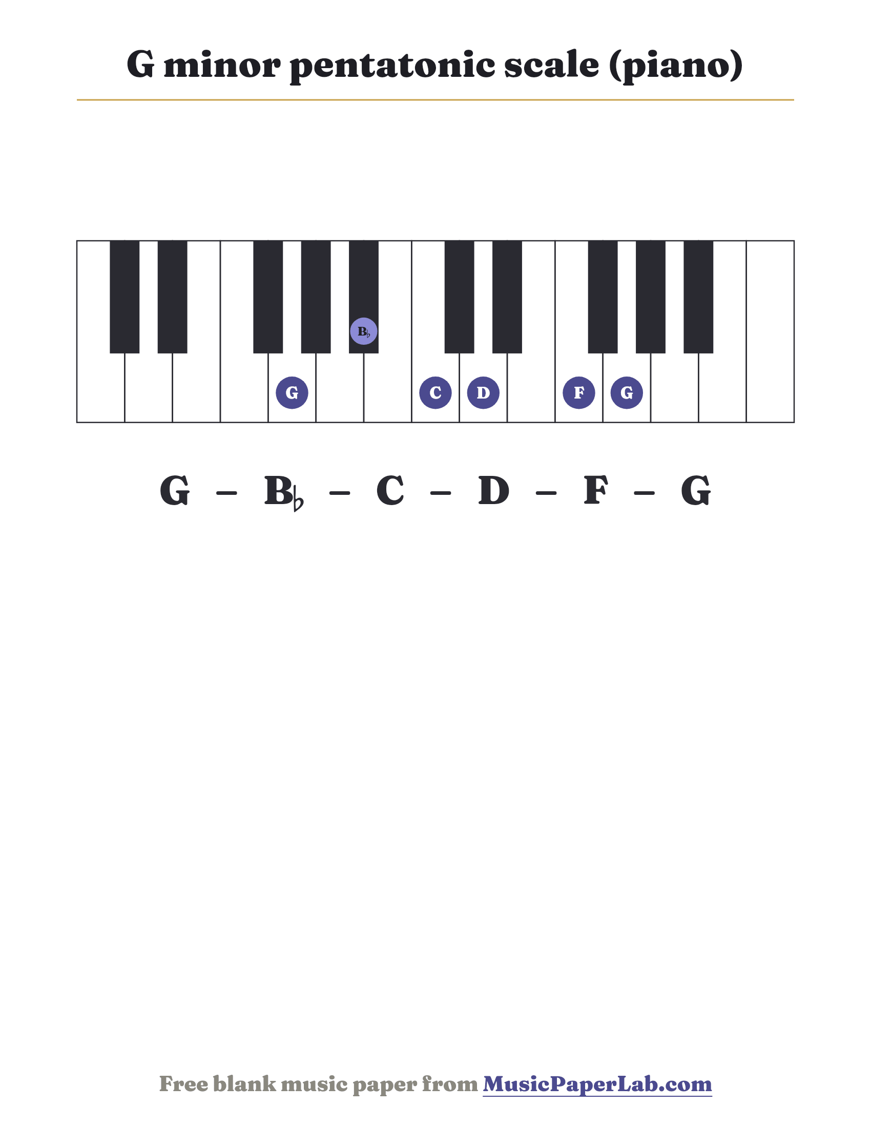 G minor pentatonic scale piano keyboard diagram showing G – B♭ – C – D – F