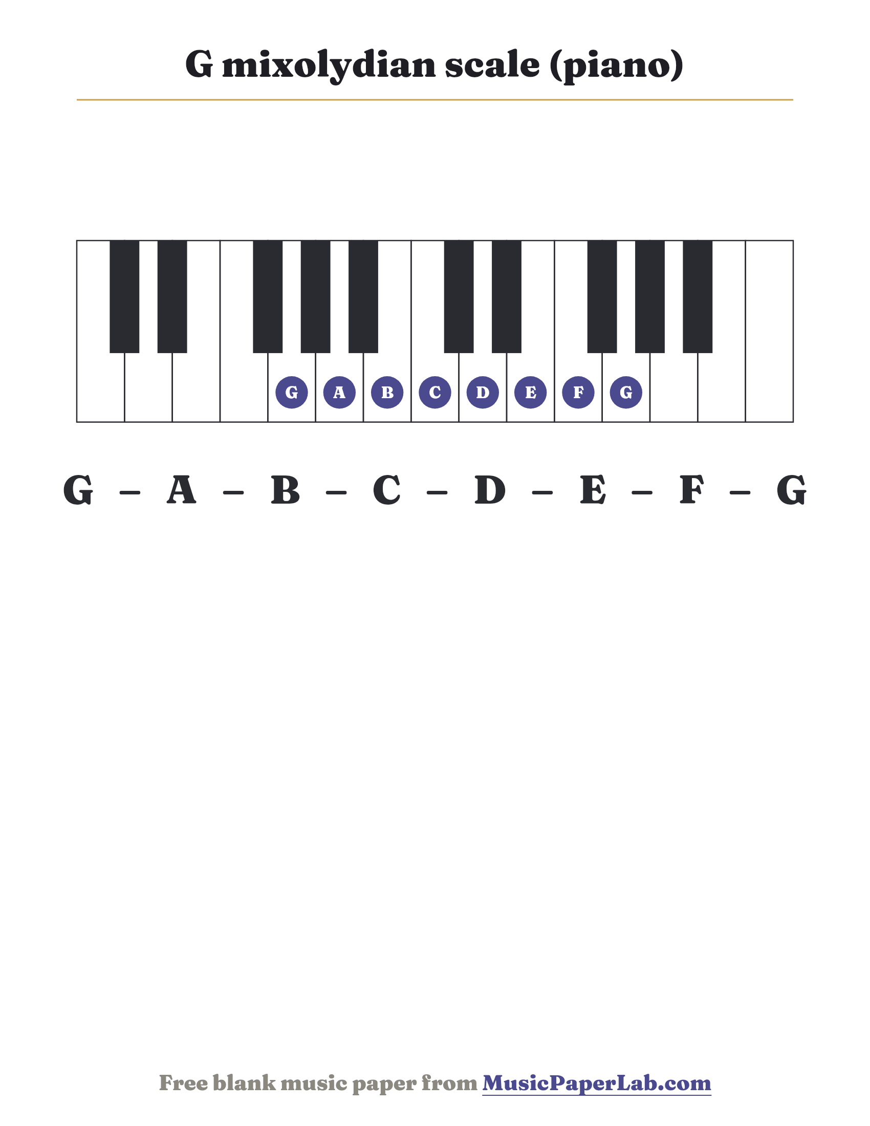 G mixolydian scale piano keyboard diagram showing G – A – B – C – D – E – F