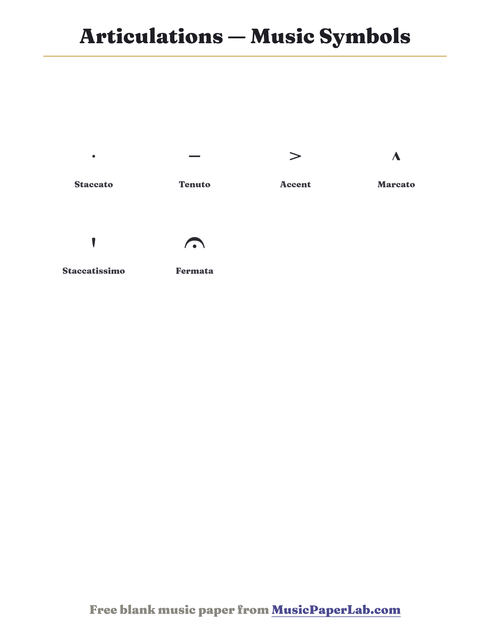 Printable chart of articulations in music: Staccato, Tenuto, Accent, Marcato, Staccatissimo, Fermata