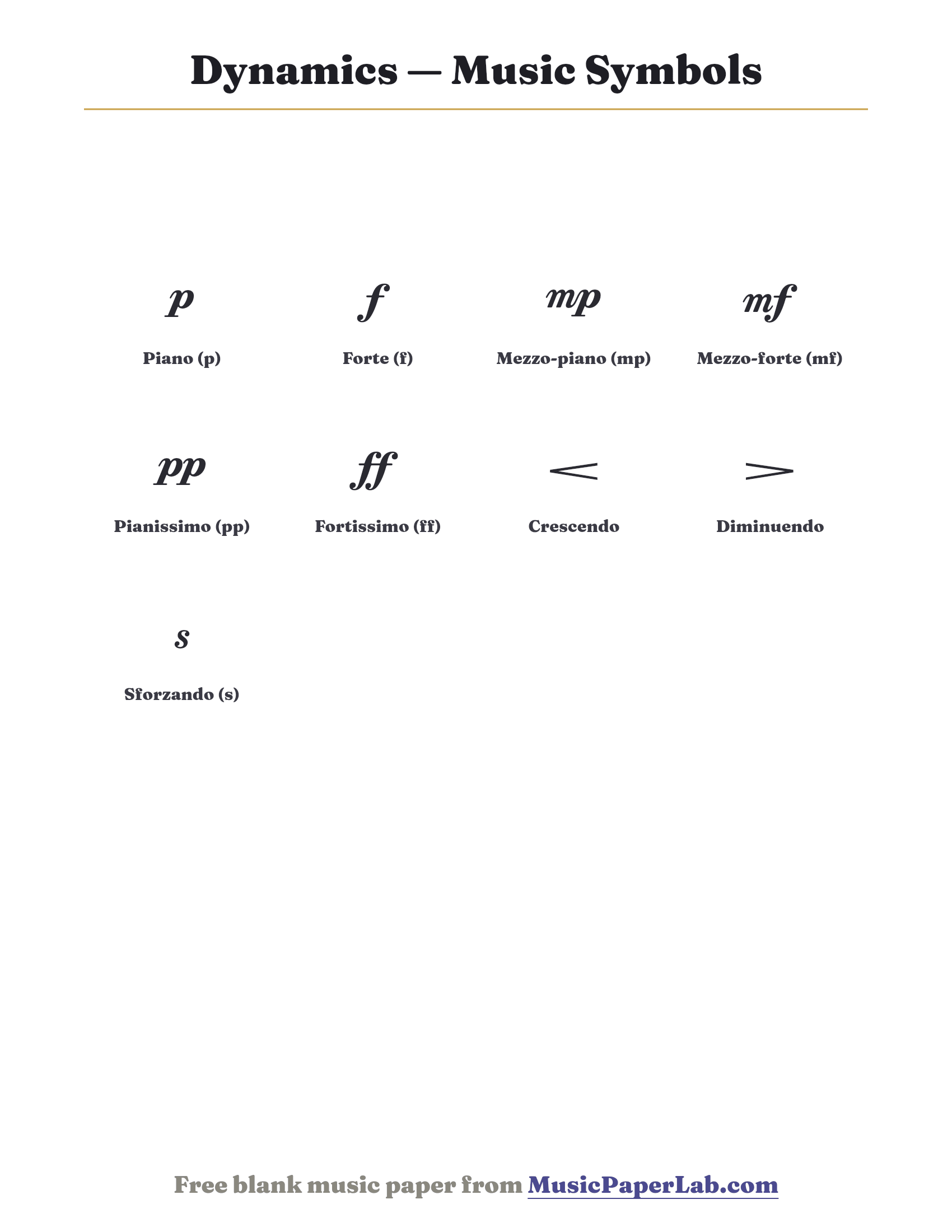 Printable chart of dynamics in music: Piano (p), Forte (f), Mezzo-piano (mp), Mezzo-forte (mf), Pianissimo (pp), Fortissimo (ff), Crescendo, Diminuendo, Sforzando (s)