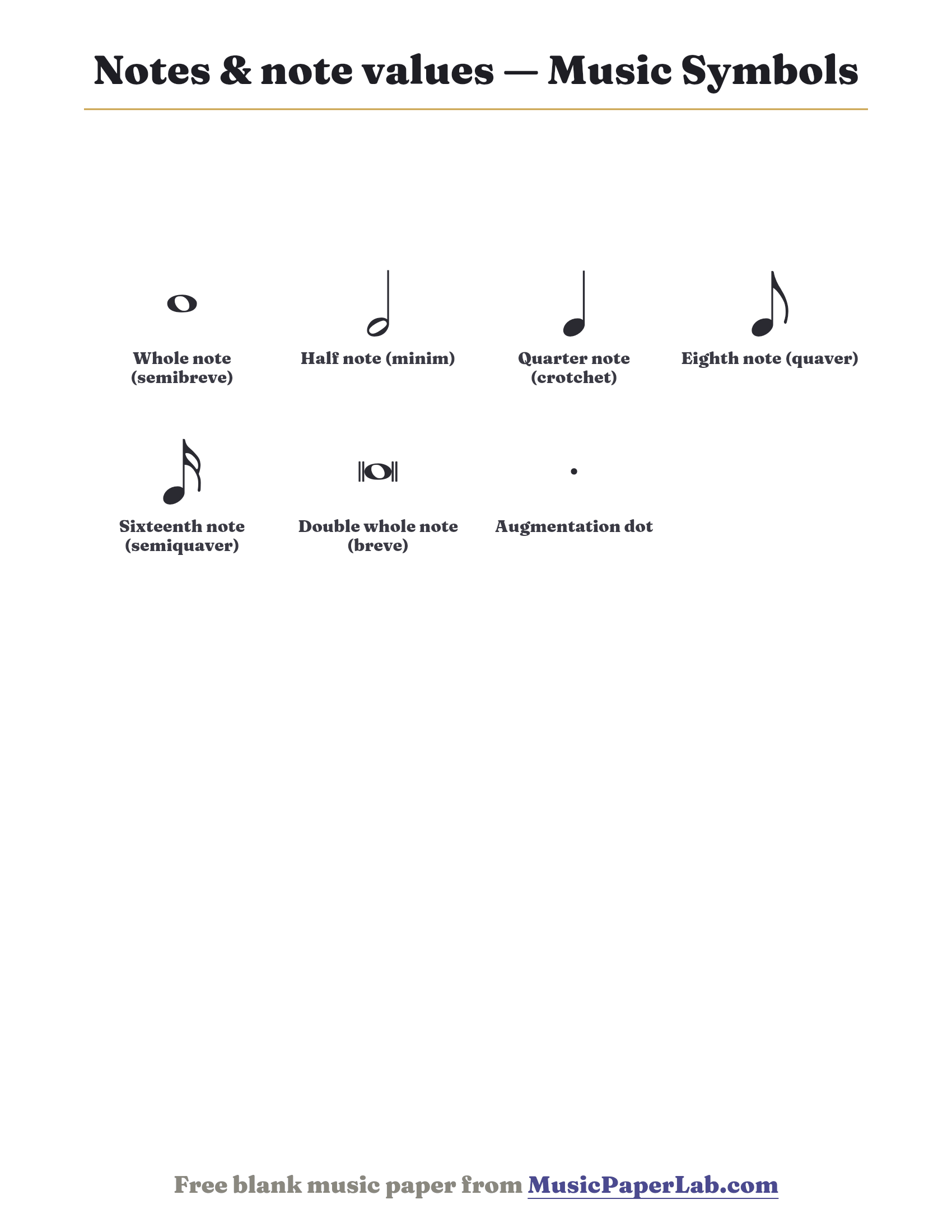 Printable chart of notes & note values in music: Whole note (semibreve), Half note (minim), Quarter note (crotchet), Eighth note (quaver), Sixteenth note (semiquaver), Double whole note (breve), Augmentation dot