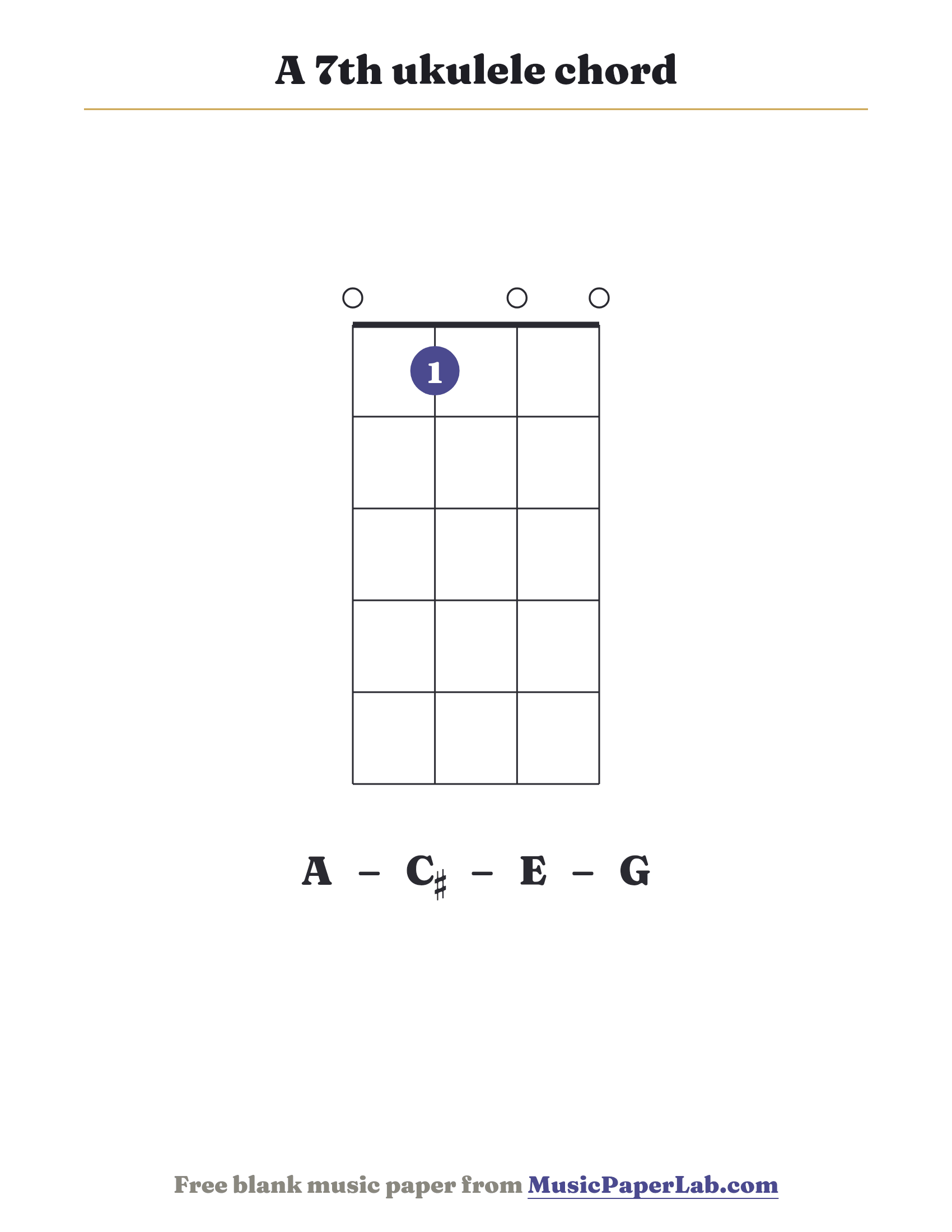 A 7th ukulele chord diagram (0 1 0 0) — notes A – C♯ – E – G