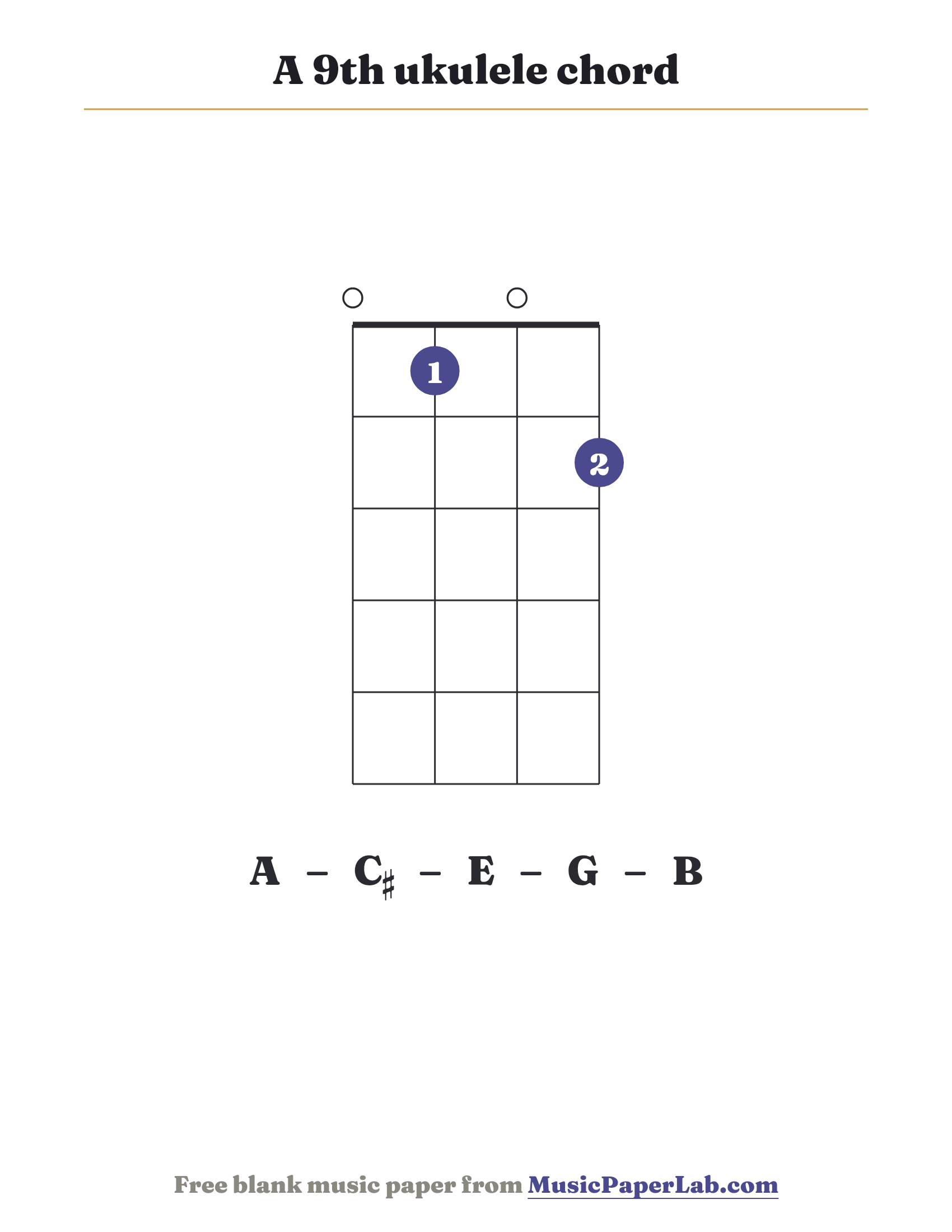 A 9th ukulele chord diagram (0 1 0 2) — notes A – C♯ – E – G – B