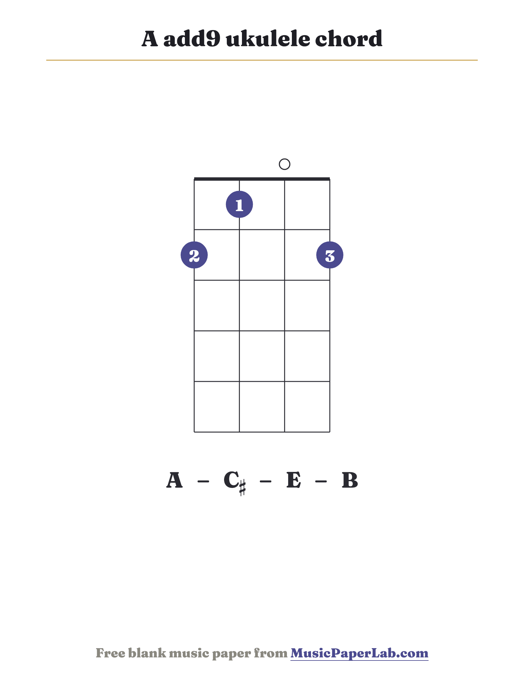 A add9 ukulele chord diagram (2 1 0 2) — notes A – C♯ – E – B