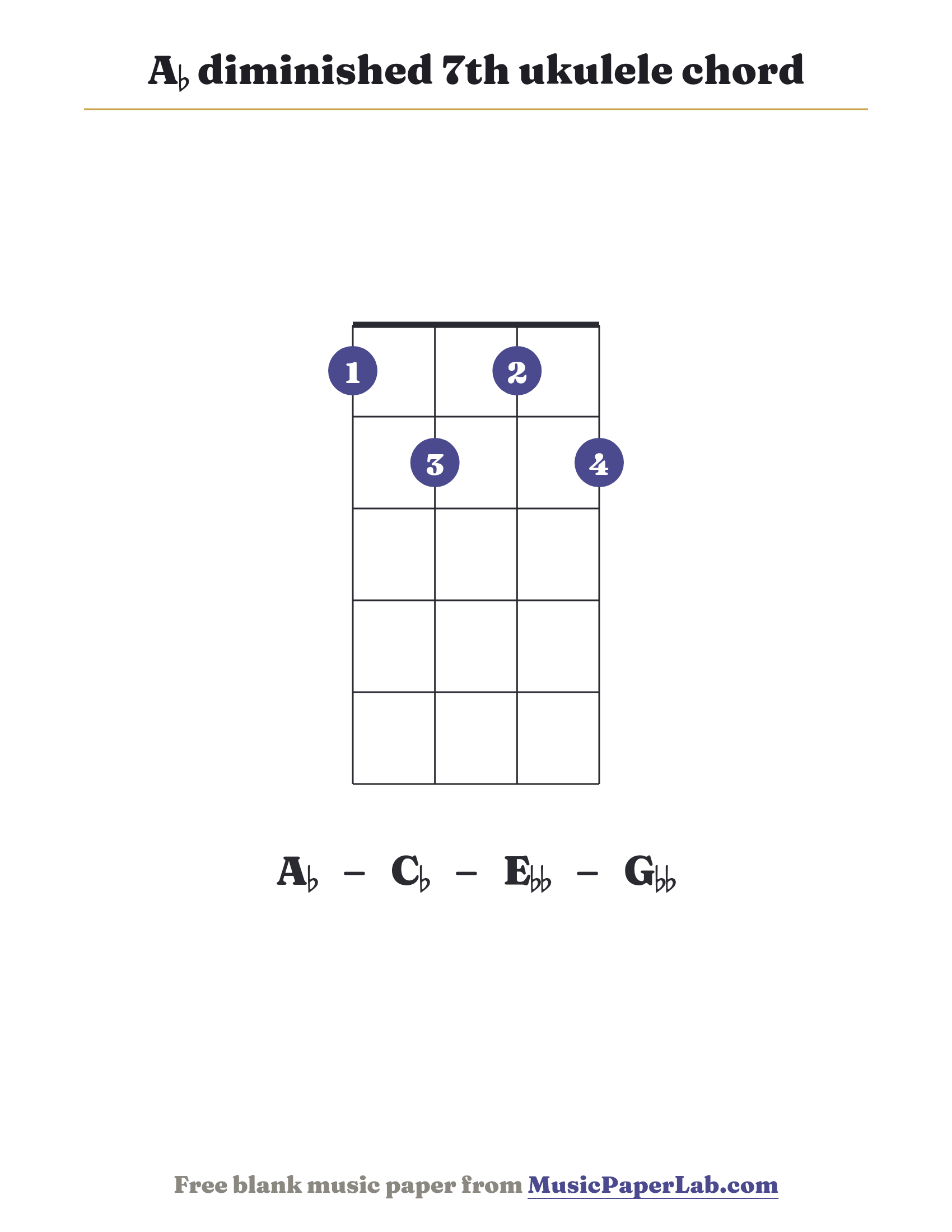 A♭ diminished 7th ukulele chord diagram (1 2 1 2) — notes A♭ – C♭ – E♭♭ – G♭♭
