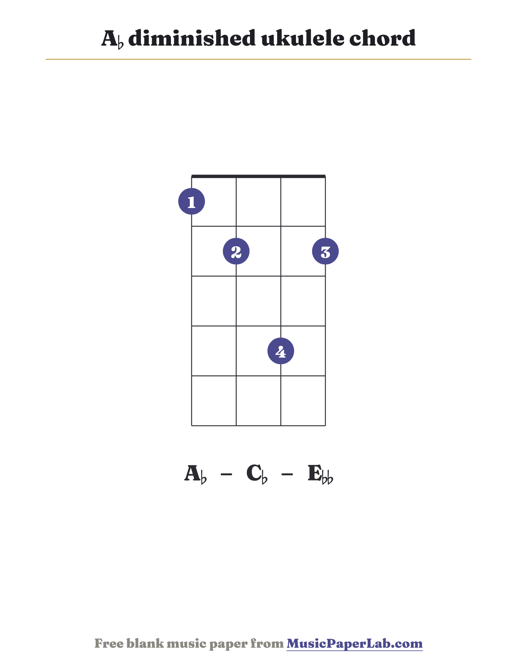 A♭ diminished ukulele chord diagram (1 2 4 2) — notes A♭ – C♭ – E♭♭
