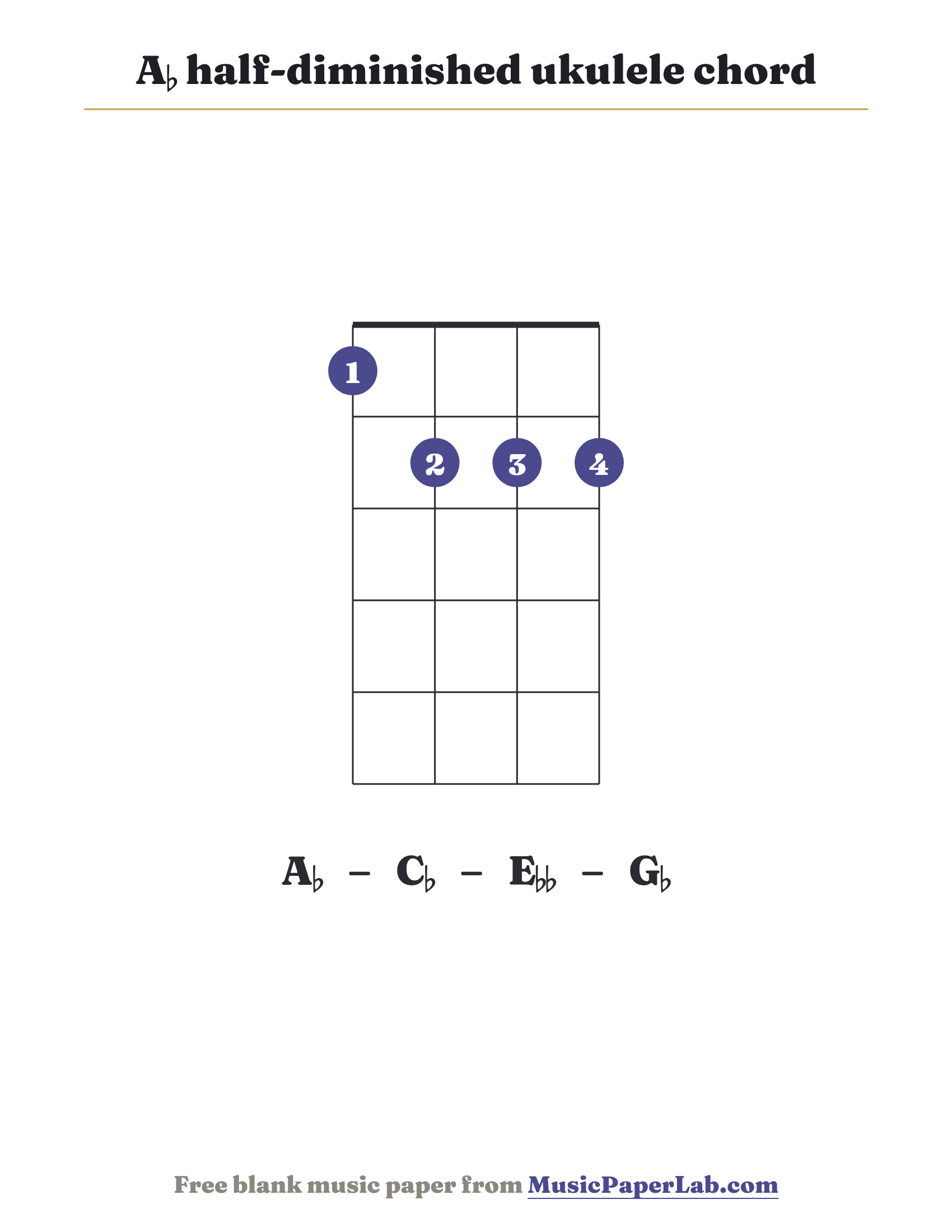 A♭ half-diminished ukulele chord diagram (1 2 2 2) — notes A♭ – C♭ – E♭♭ – G♭