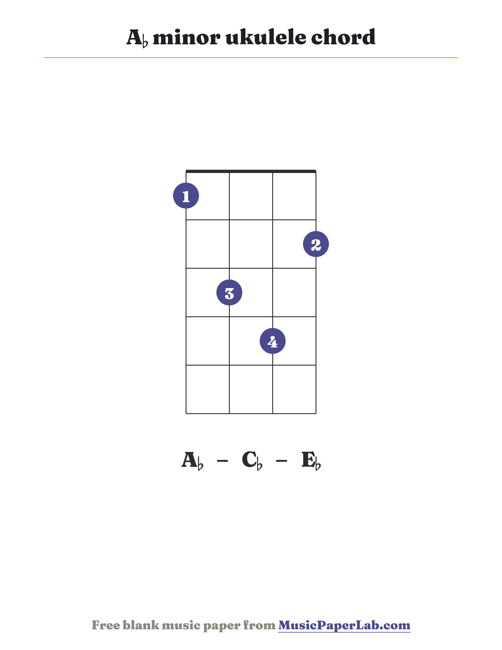 A♭ minor ukulele chord diagram (1 3 4 2) — notes A♭ – C♭ – E♭