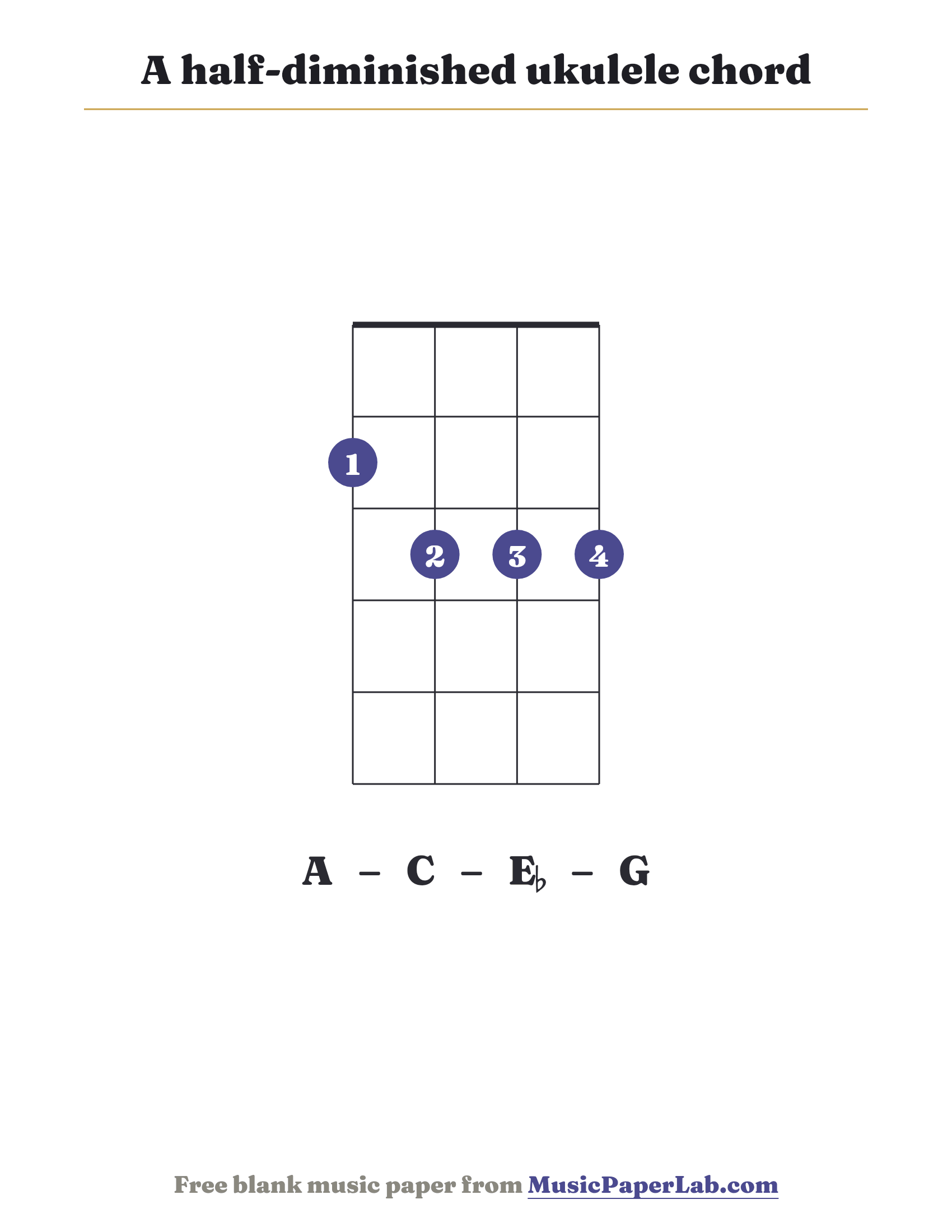A half-diminished ukulele chord diagram (2 3 3 3) — notes A – C – E♭ – G