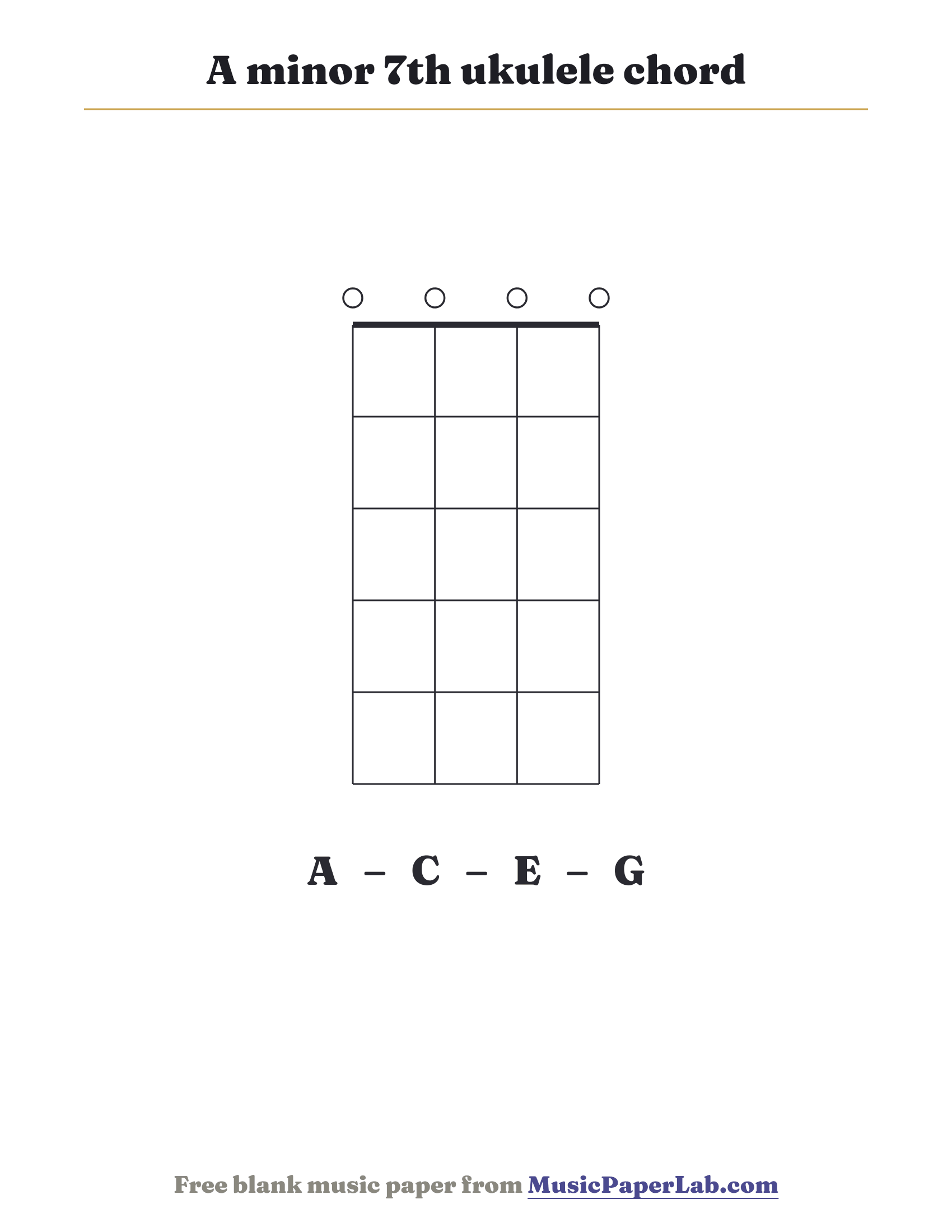 A minor 7th ukulele chord diagram (0 0 0 0) — notes A – C – E – G