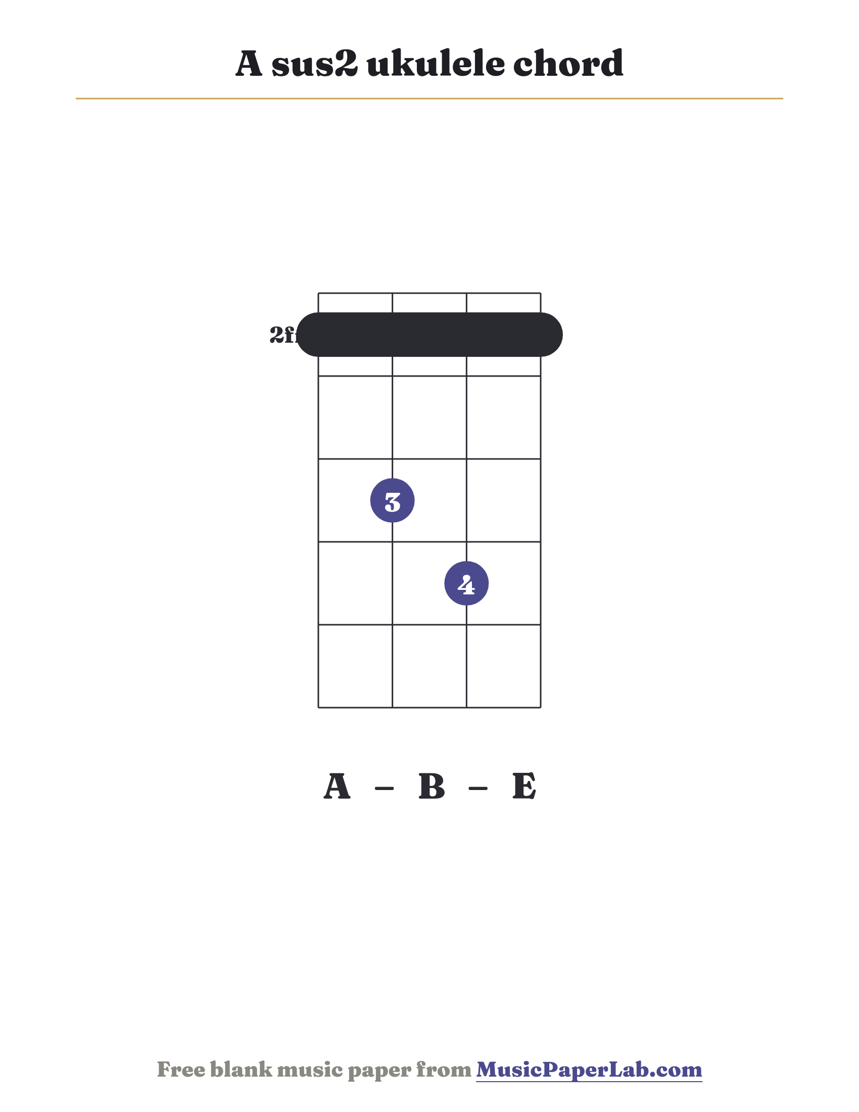 A sus2 ukulele chord diagram (1 3 4 1) — notes A – B – E