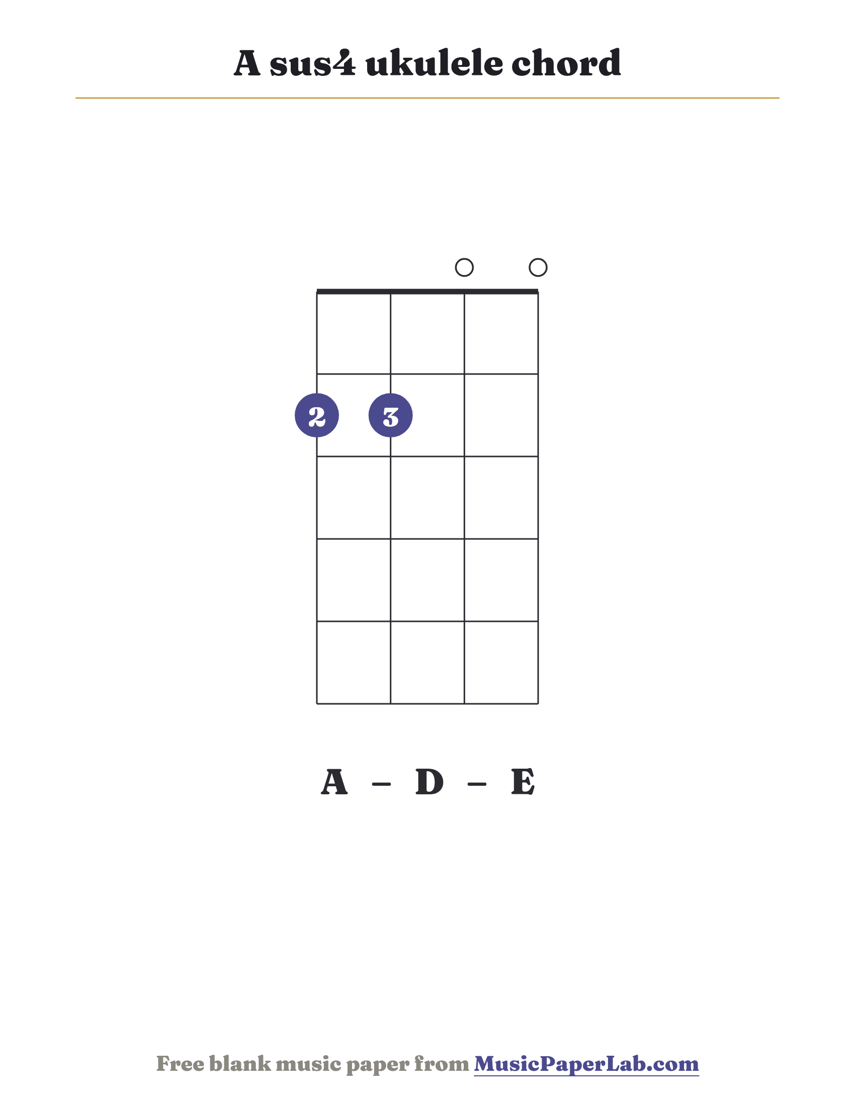 A sus4 ukulele chord diagram (2 2 0 0) — notes A – D – E