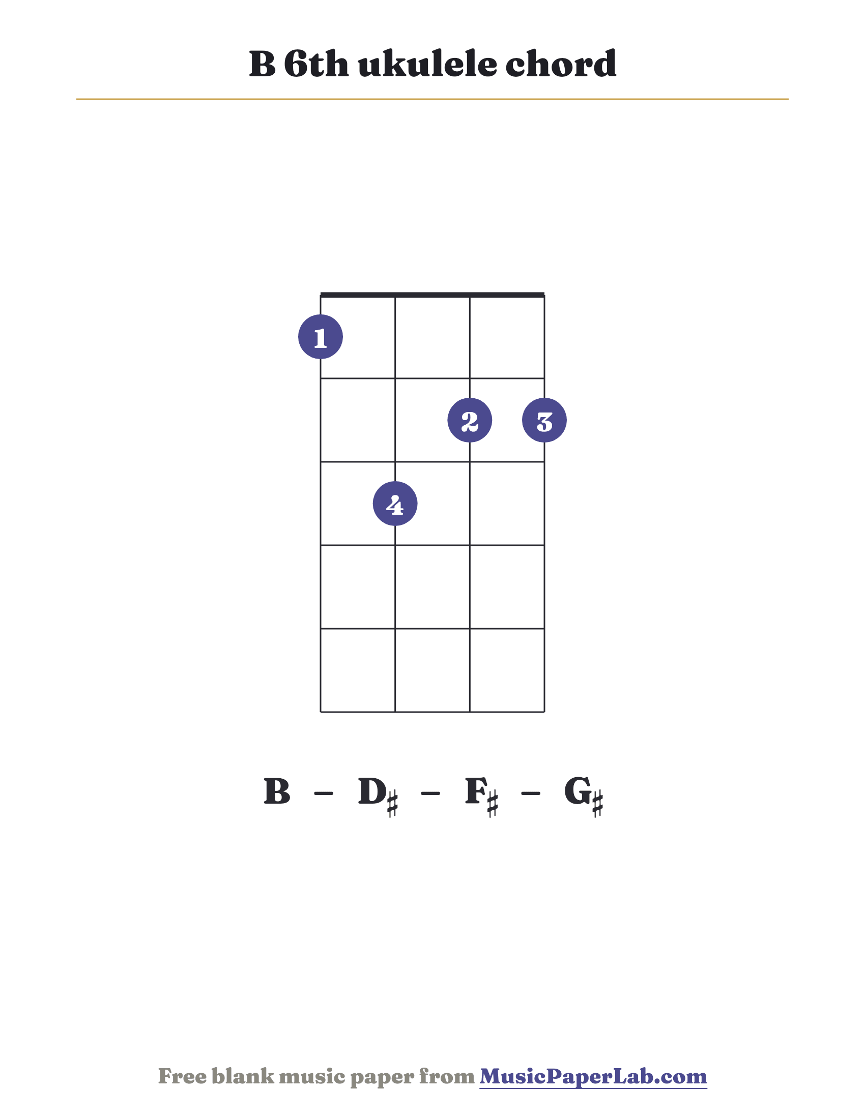 B 6th ukulele chord diagram (1 3 2 2) — notes B – D♯ – F♯ – G♯