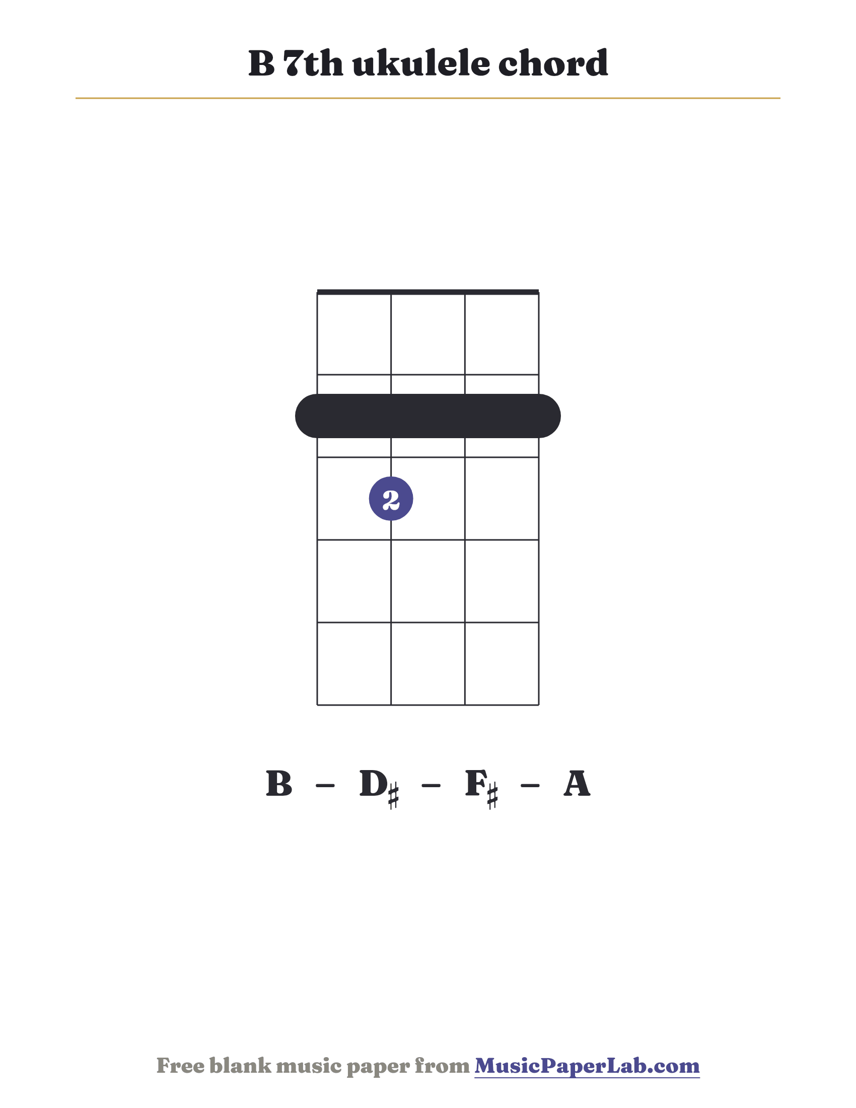 B 7th ukulele chord diagram (2 3 2 2) — notes B – D♯ – F♯ – A