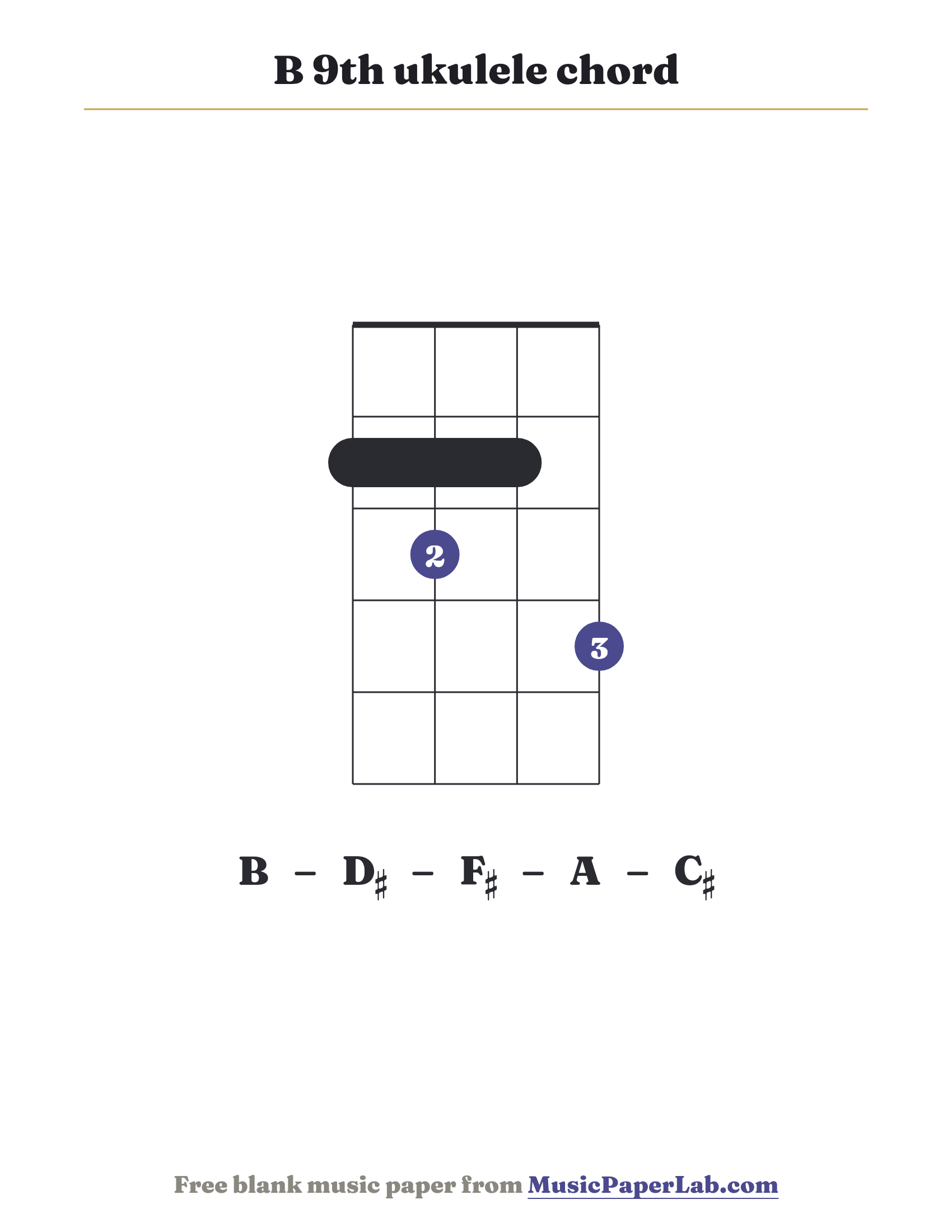 B 9th ukulele chord diagram (2 3 2 4) — notes B – D♯ – F♯ – A – C♯