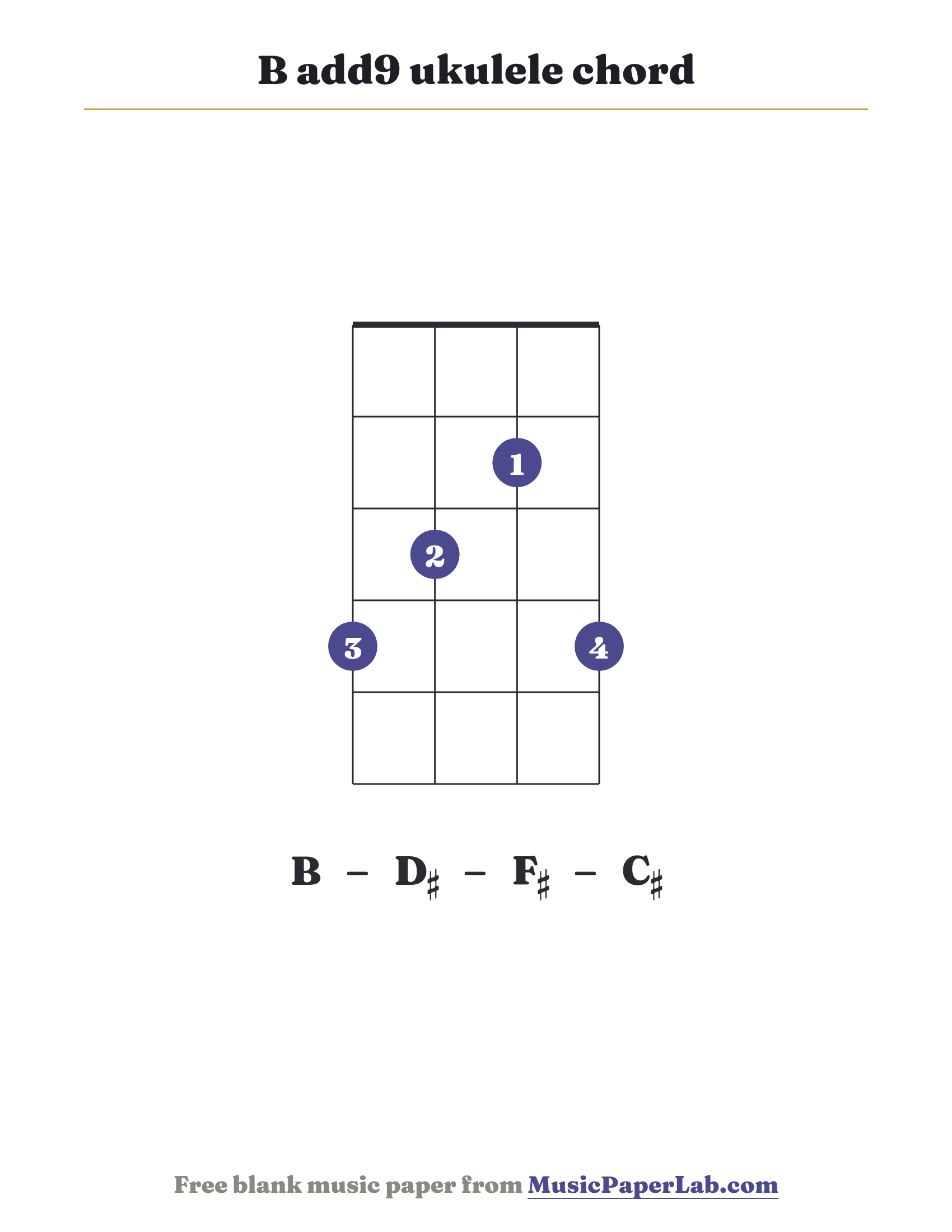 B add9 ukulele chord diagram (4 3 2 4) — notes B – D♯ – F♯ – C♯