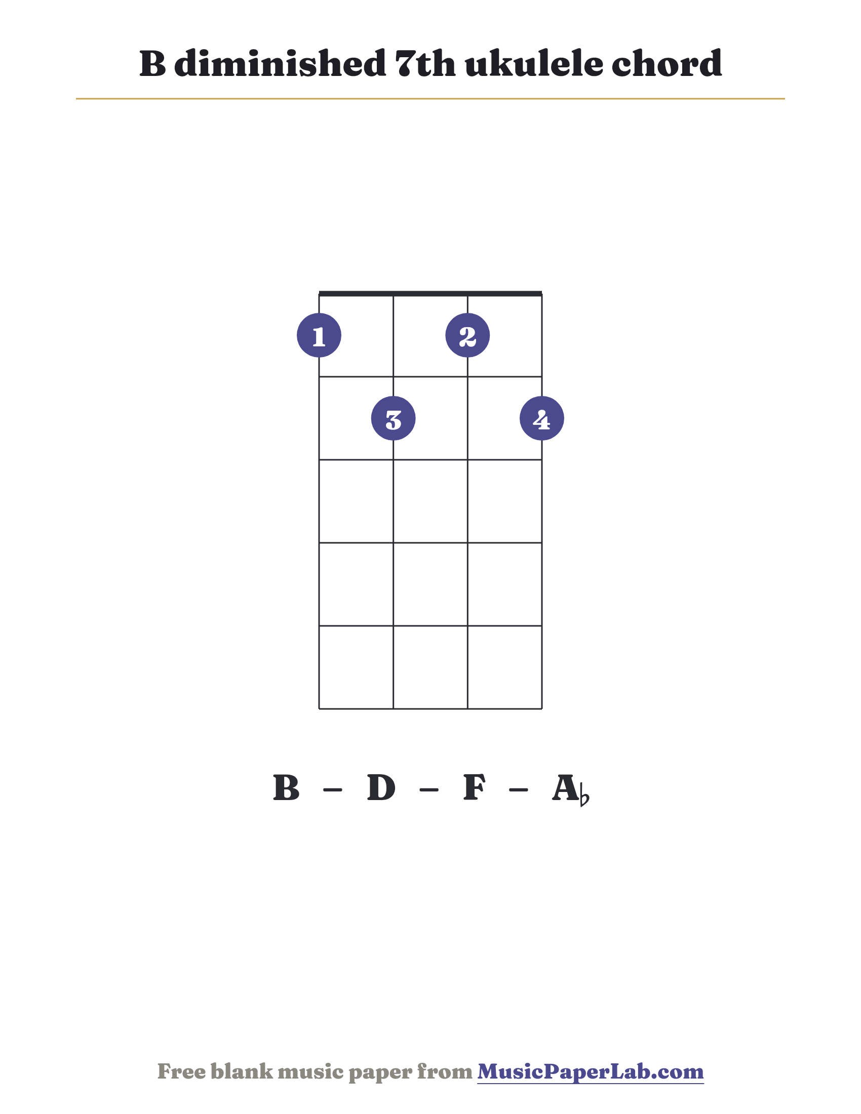 B diminished 7th ukulele chord diagram (1 2 1 2) — notes B – D – F – A♭