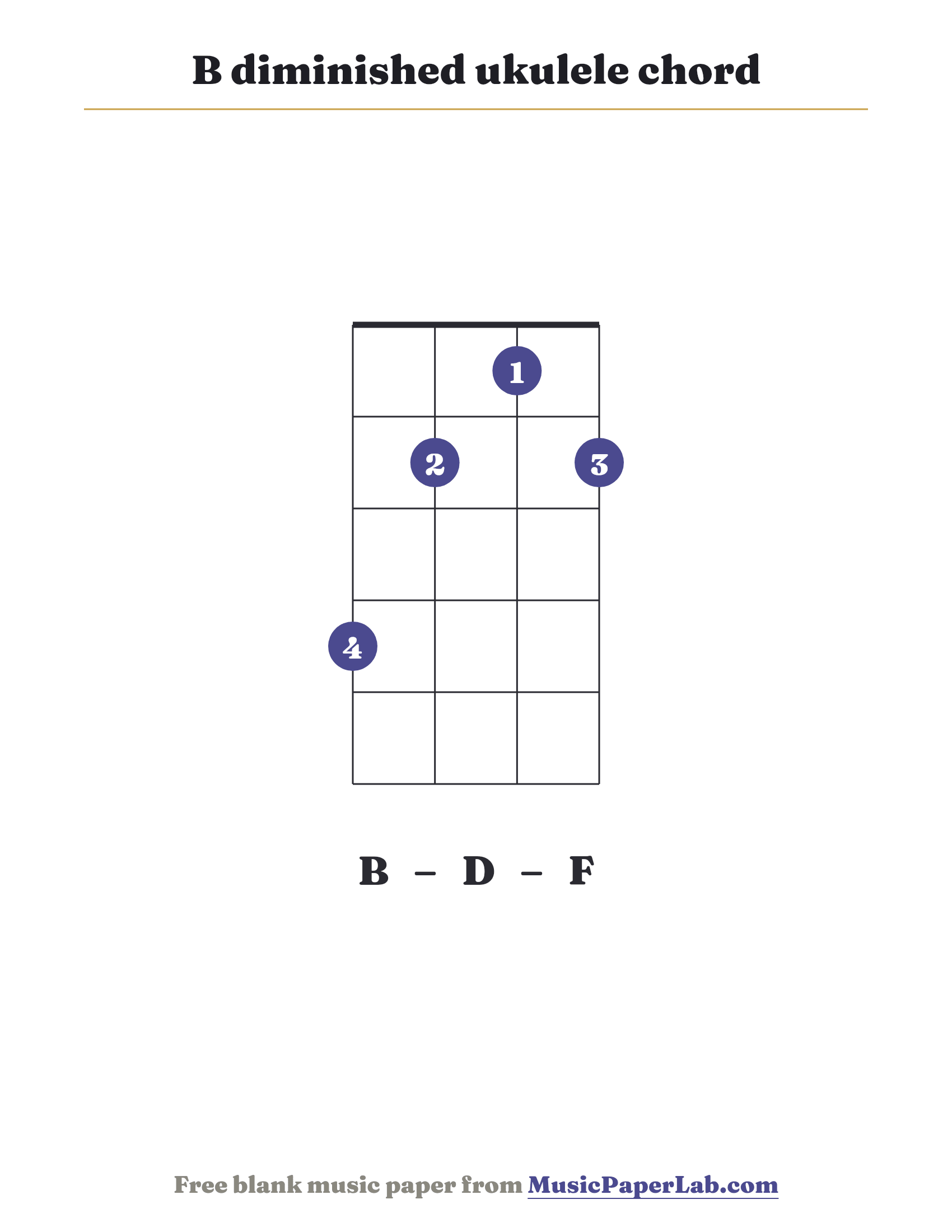 B diminished ukulele chord diagram (4 2 1 2) — notes B – D – F