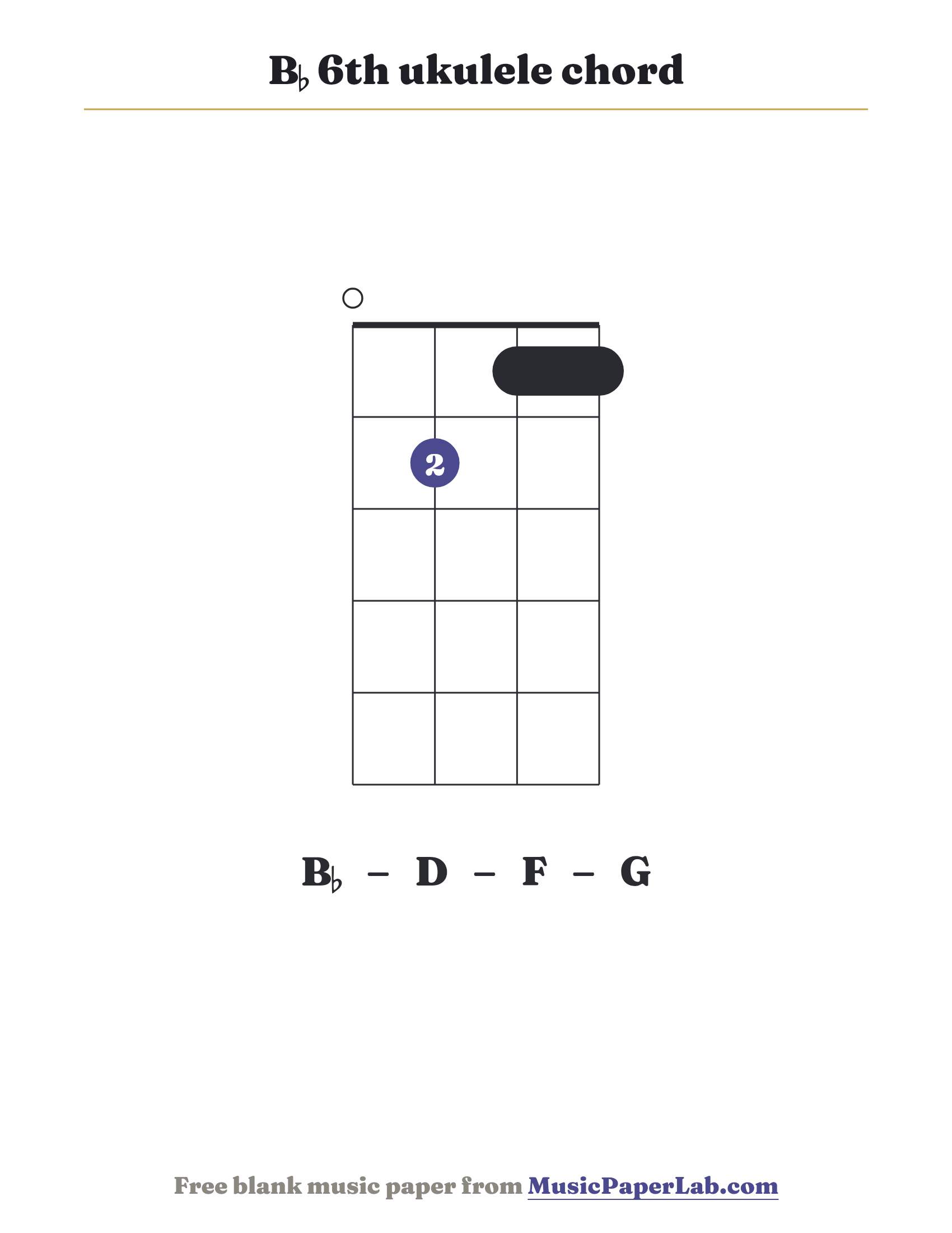 B♭ 6th ukulele chord diagram (0 2 1 1) — notes B♭ – D – F – G