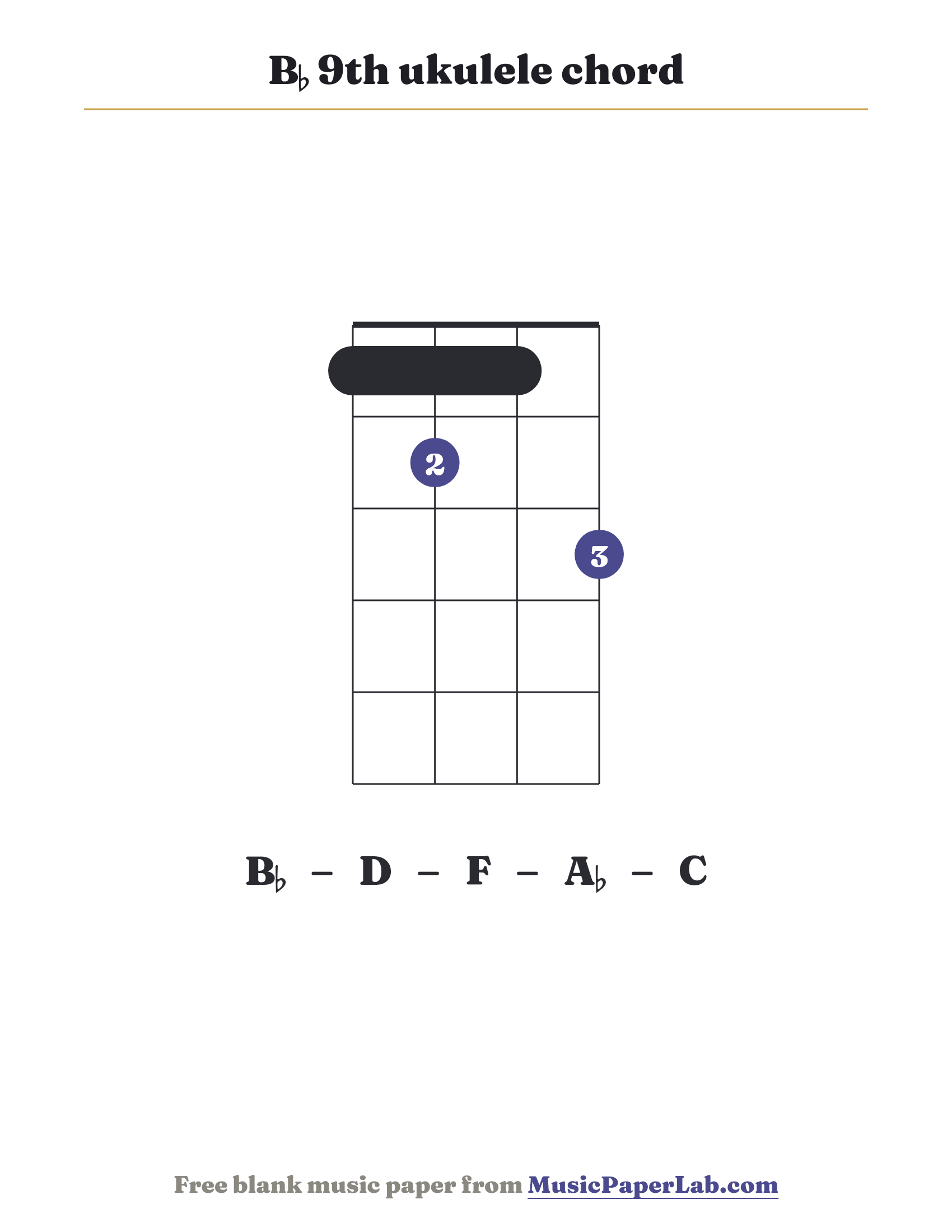 B♭ 9th ukulele chord diagram (1 2 1 3) — notes B♭ – D – F – A♭ – C