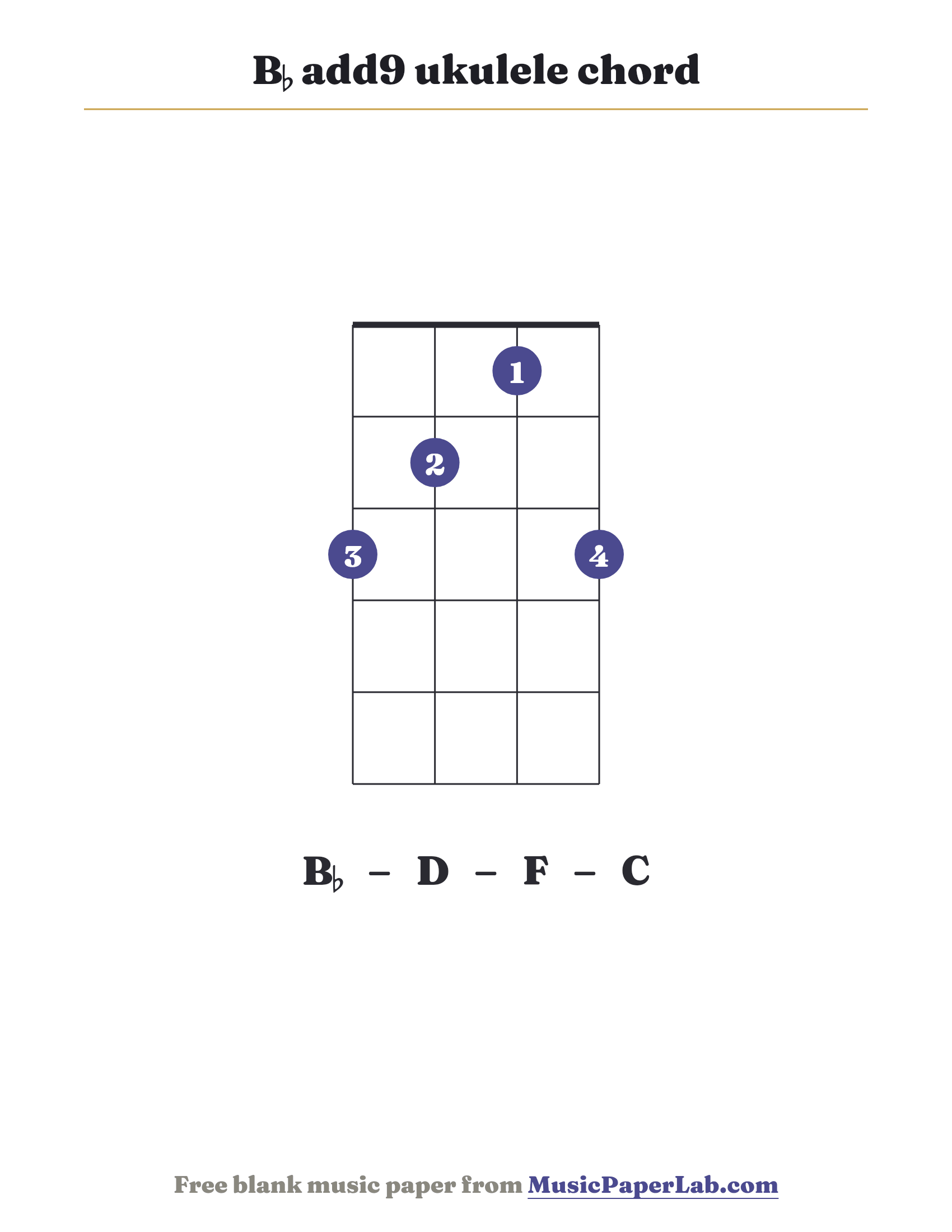 B♭ add9 ukulele chord diagram (3 2 1 3) — notes B♭ – D – F – C