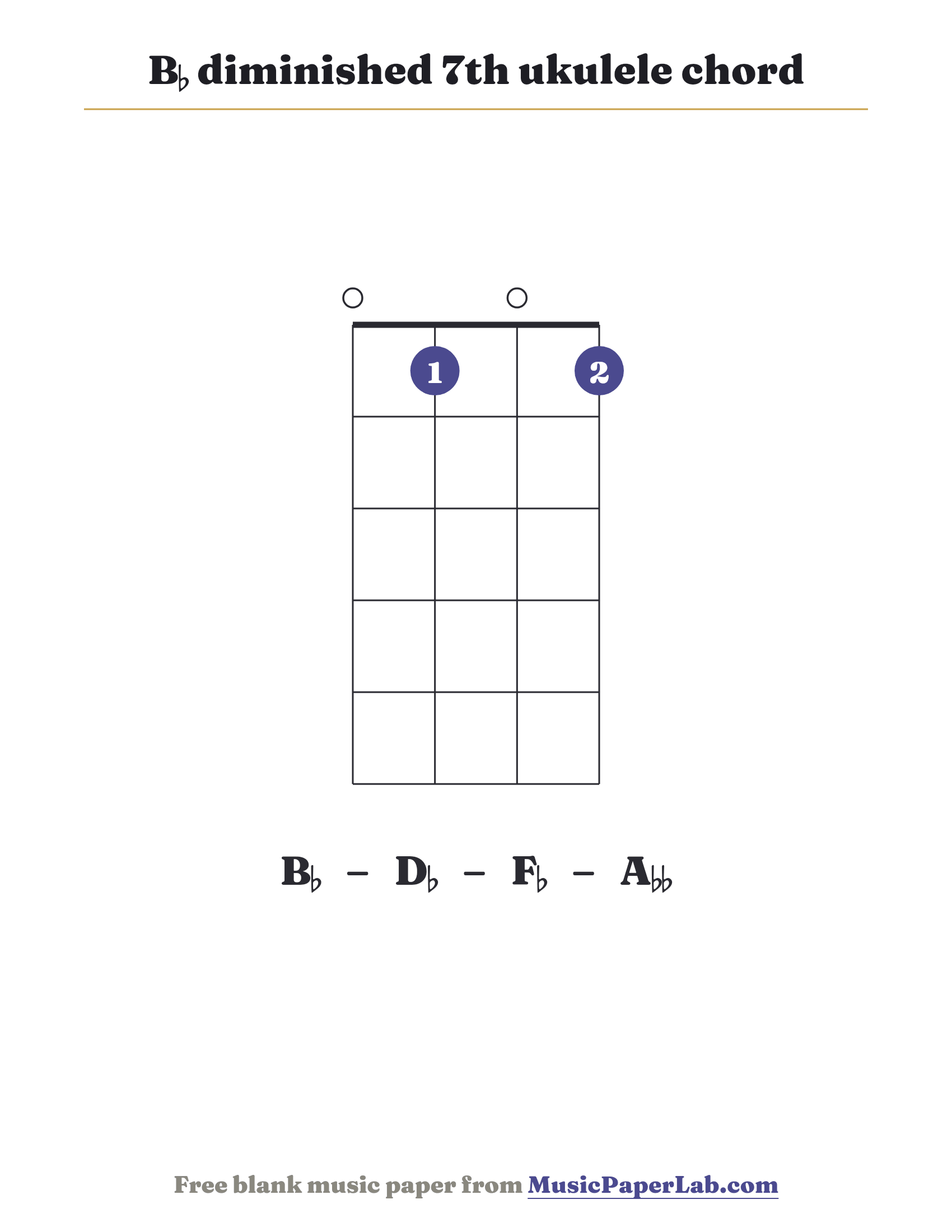 B♭ diminished 7th ukulele chord diagram (0 1 0 1) — notes B♭ – D♭ – F♭ – A♭♭