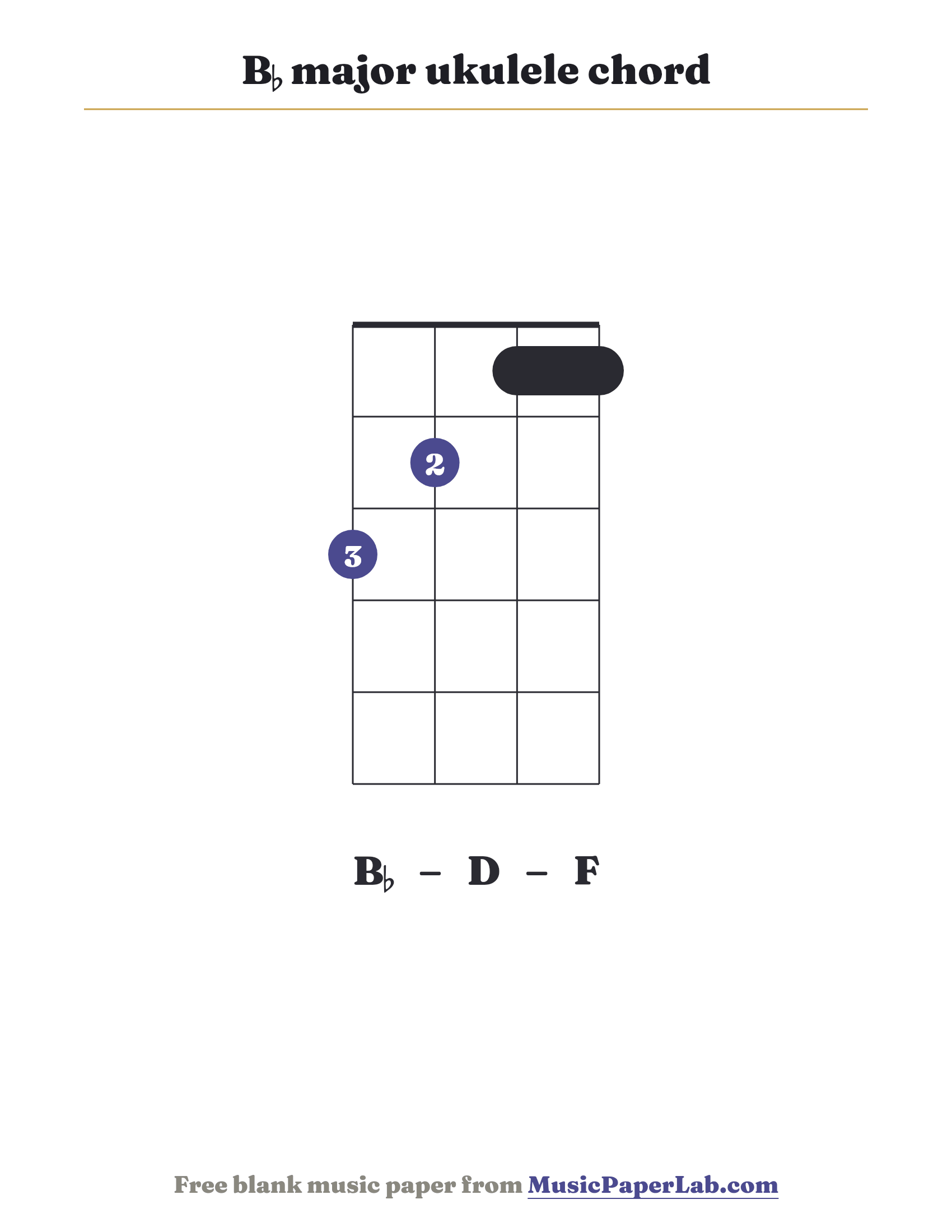 B♭ major ukulele chord diagram (3 2 1 1) — notes B♭ – D – F
