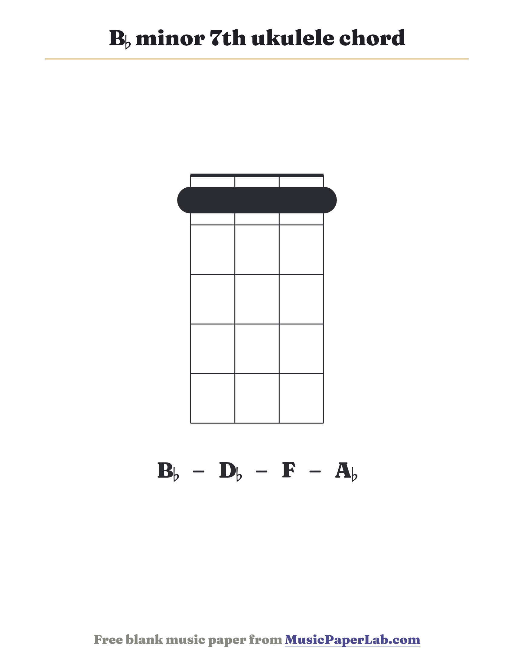 B♭ minor 7th ukulele chord diagram (1 1 1 1) — notes B♭ – D♭ – F – A♭