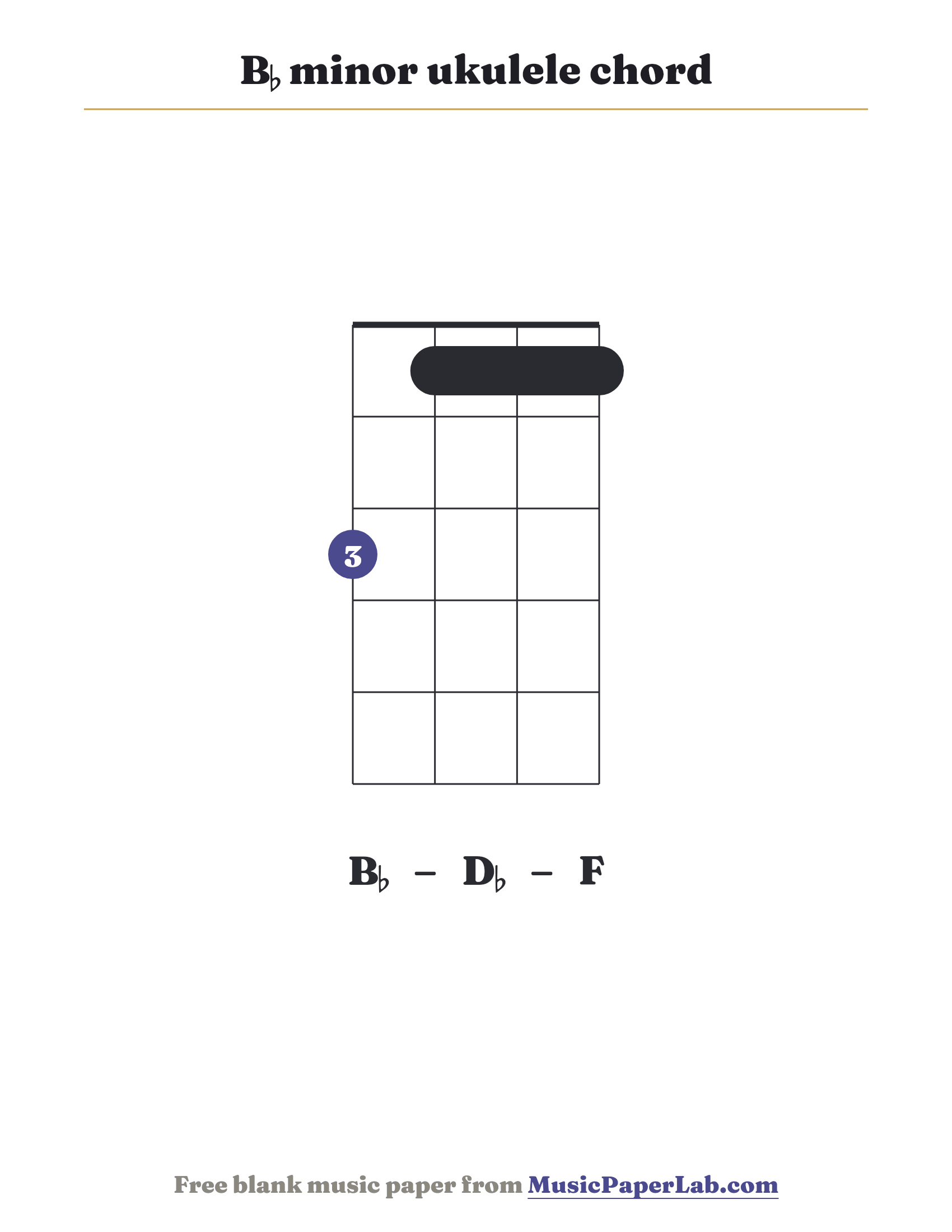 B♭ minor ukulele chord diagram (3 1 1 1) — notes B♭ – D♭ – F