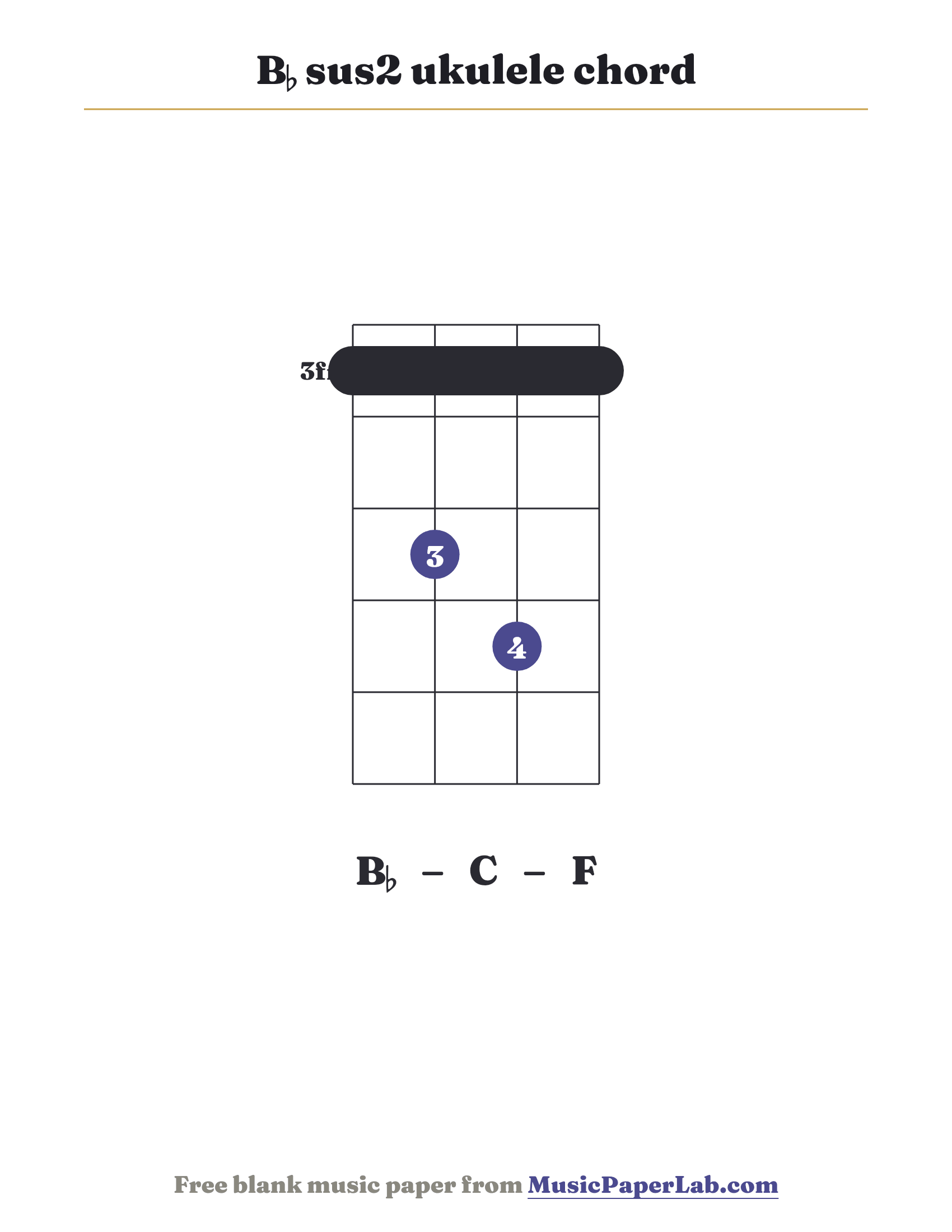 B♭ sus2 ukulele chord diagram (1 3 4 1) — notes B♭ – C – F