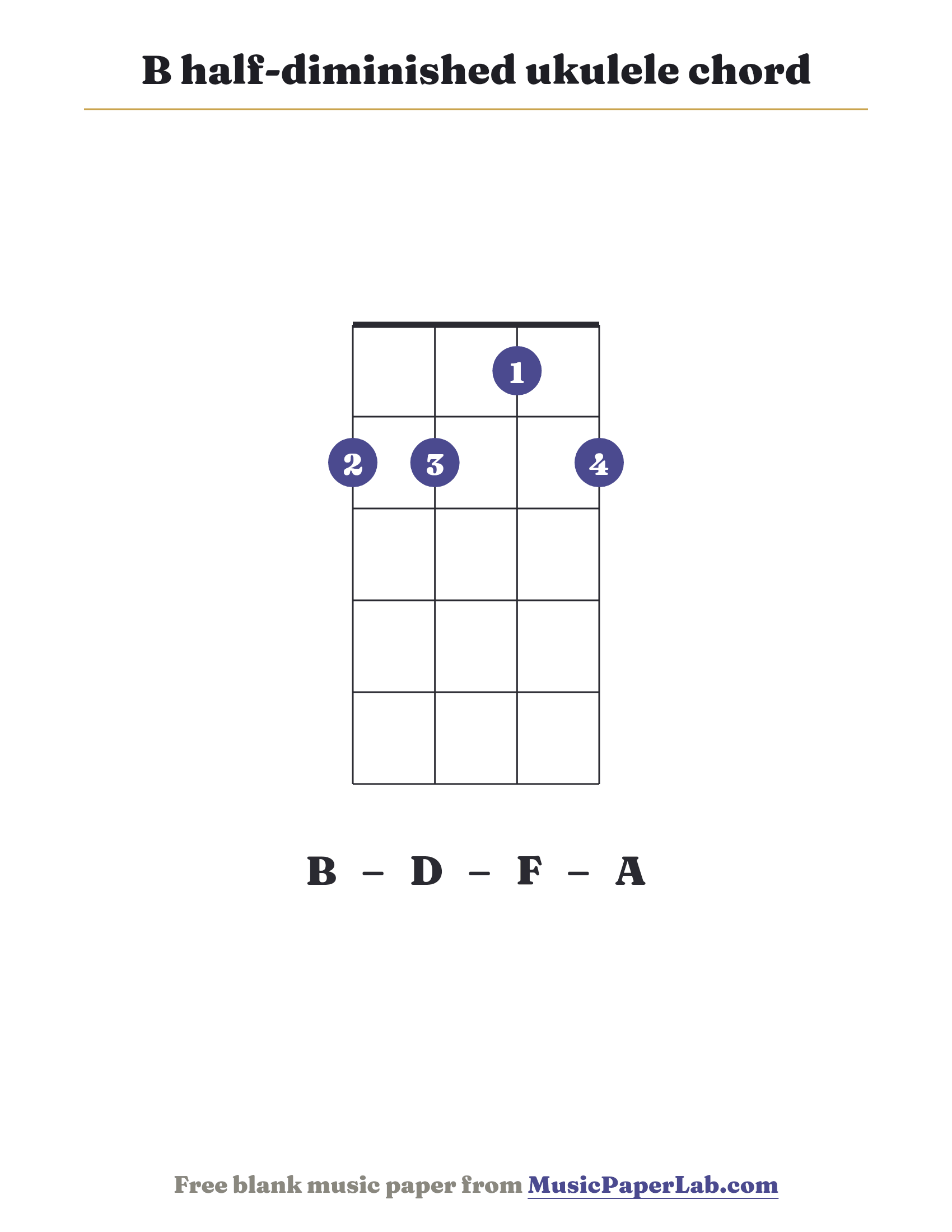 B half-diminished ukulele chord diagram (2 2 1 2) — notes B – D – F – A