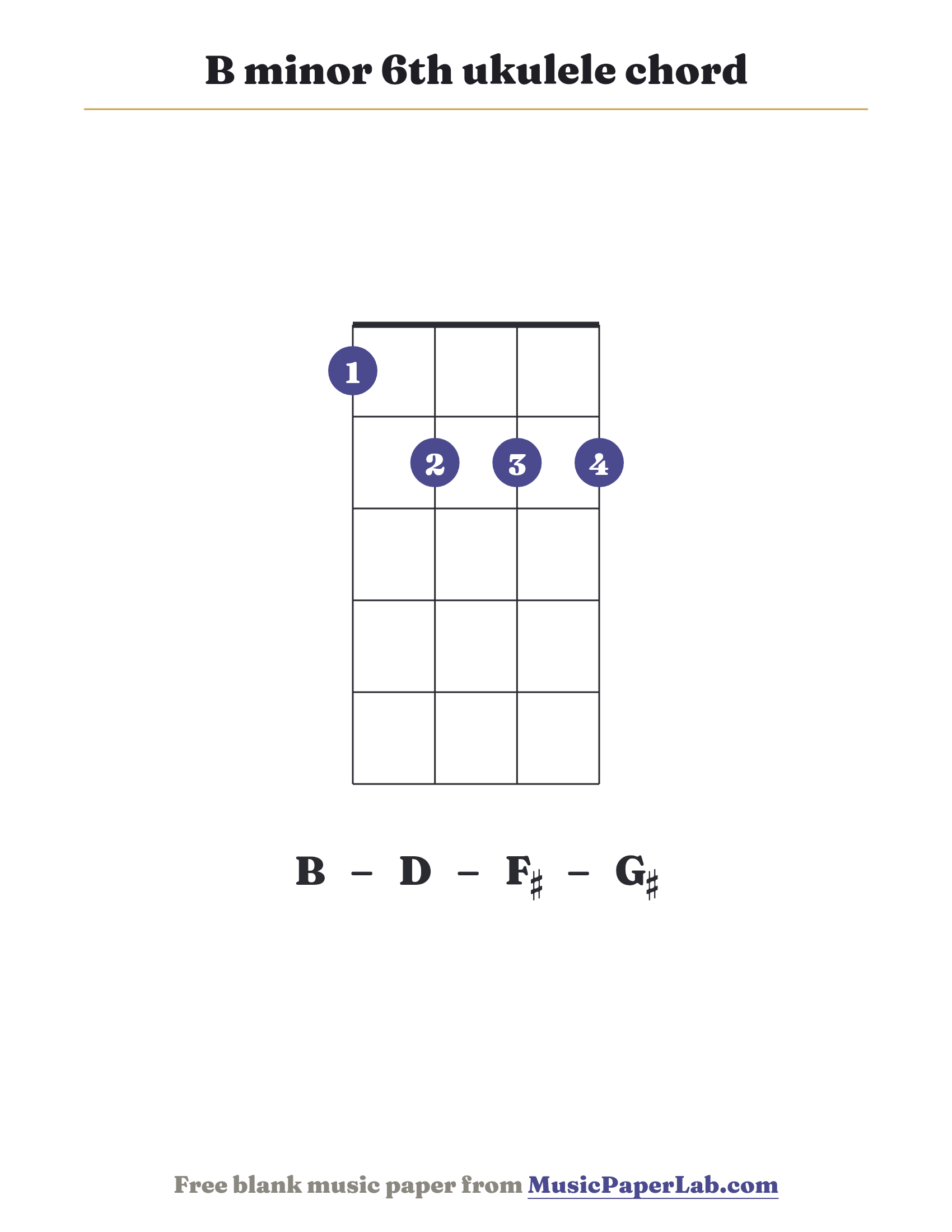 B minor 6th ukulele chord diagram (1 2 2 2) — notes B – D – F♯ – G♯