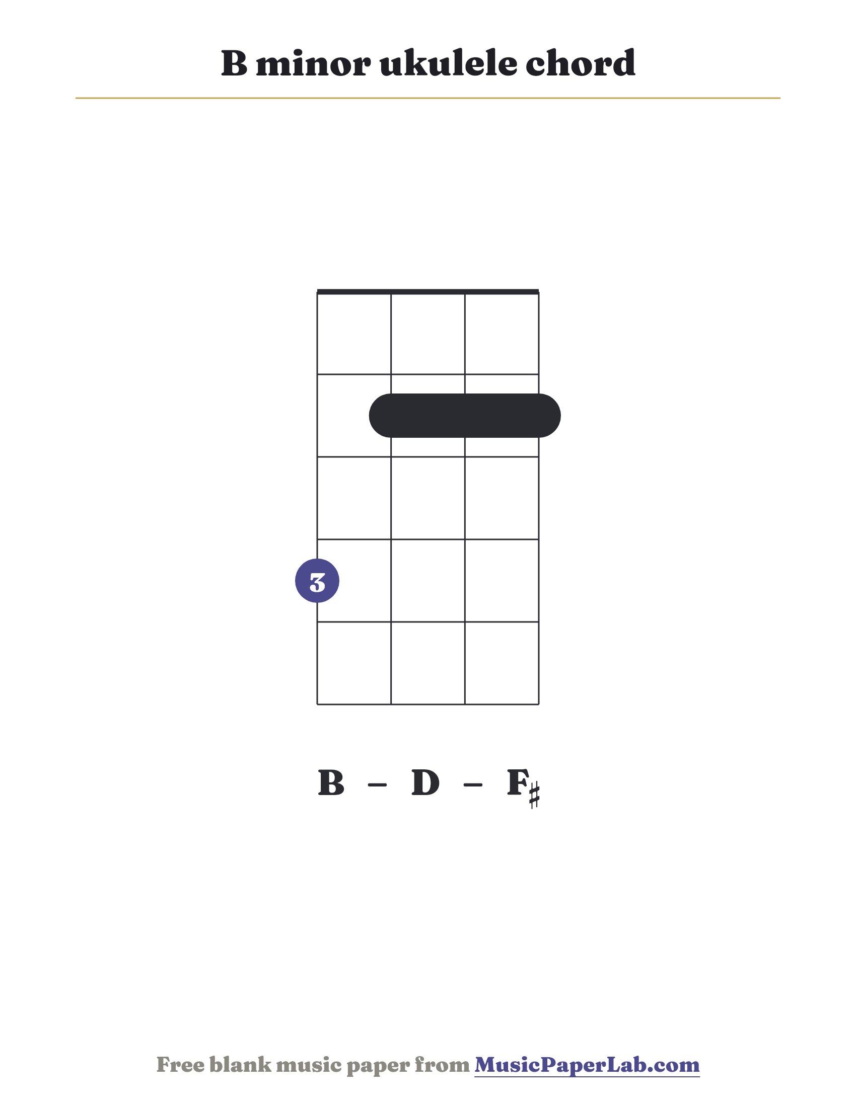 B minor ukulele chord diagram (4 2 2 2) — notes B – D – F♯