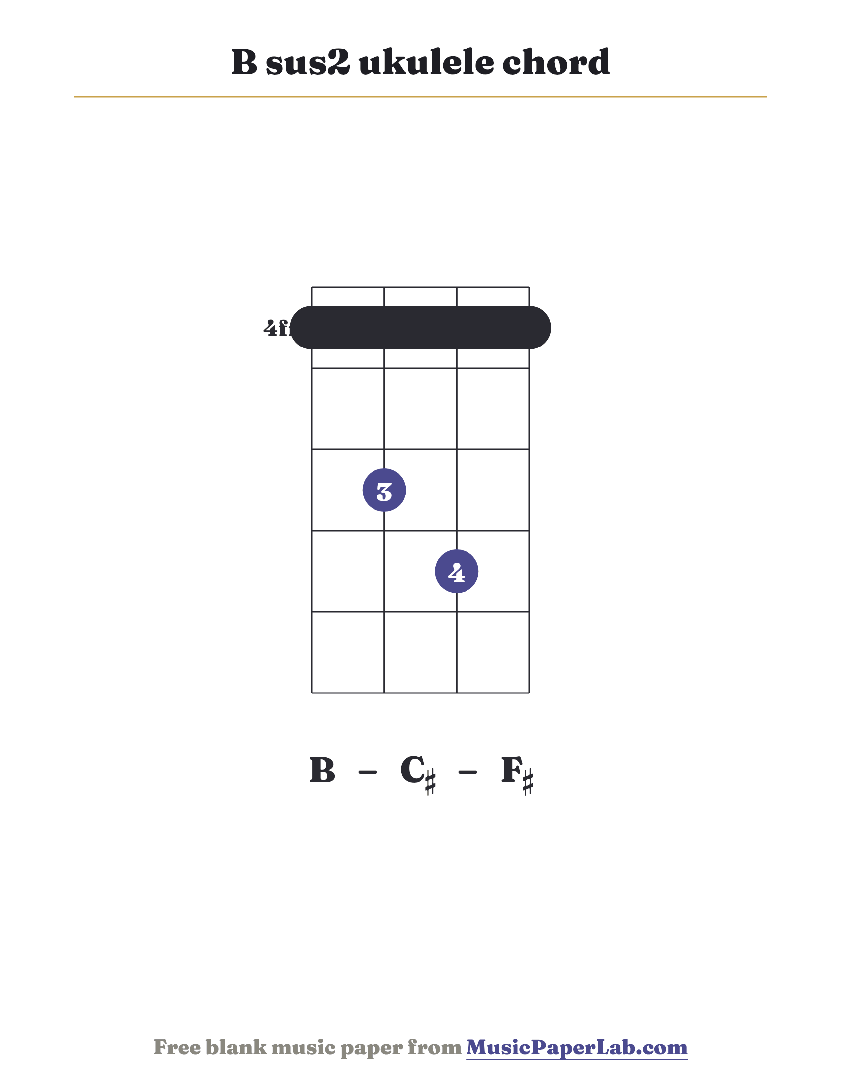 B sus2 ukulele chord diagram (1 3 4 1) — notes B – C♯ – F♯